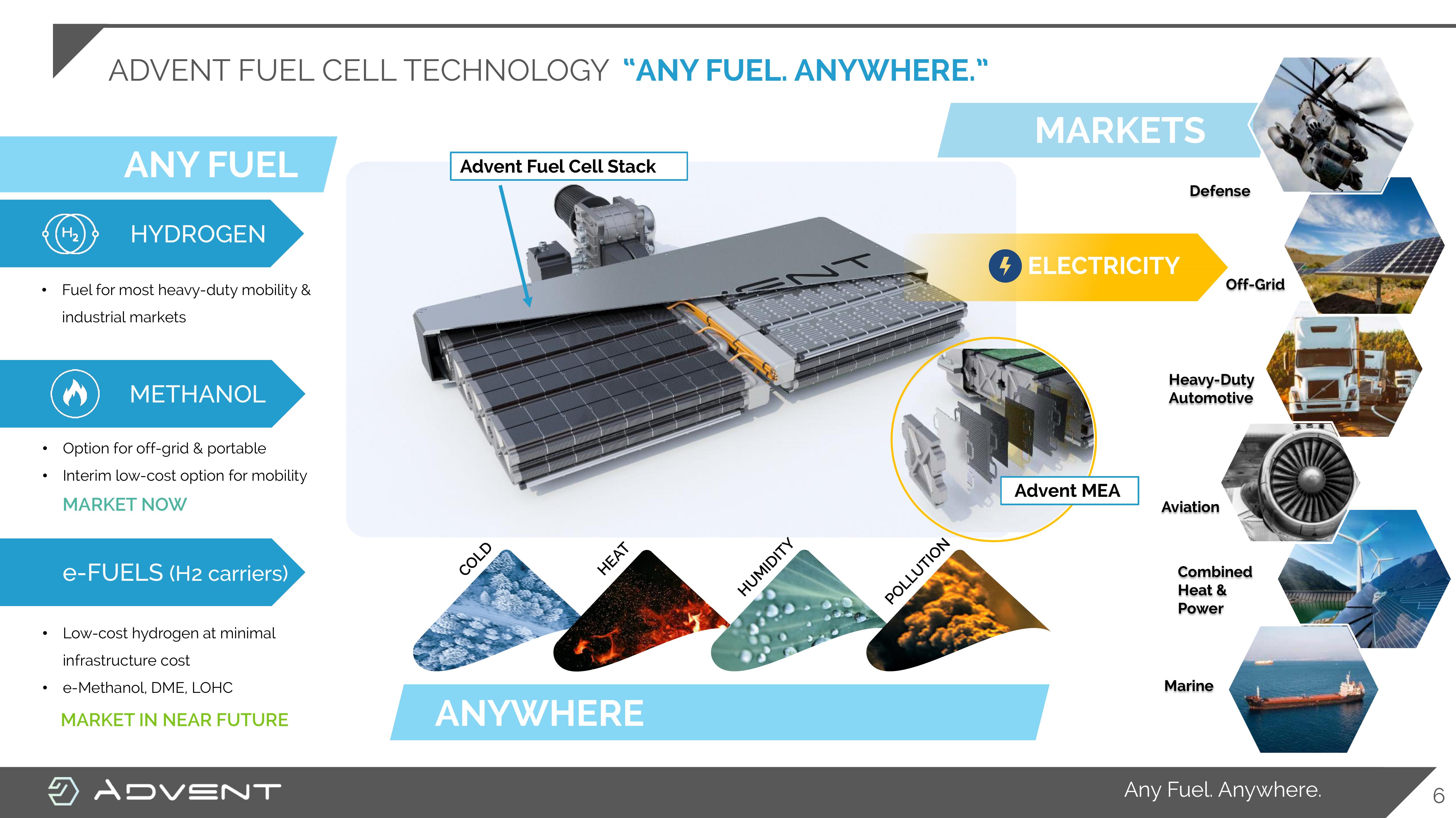 Advent Investor Presentation Deck slide image #6