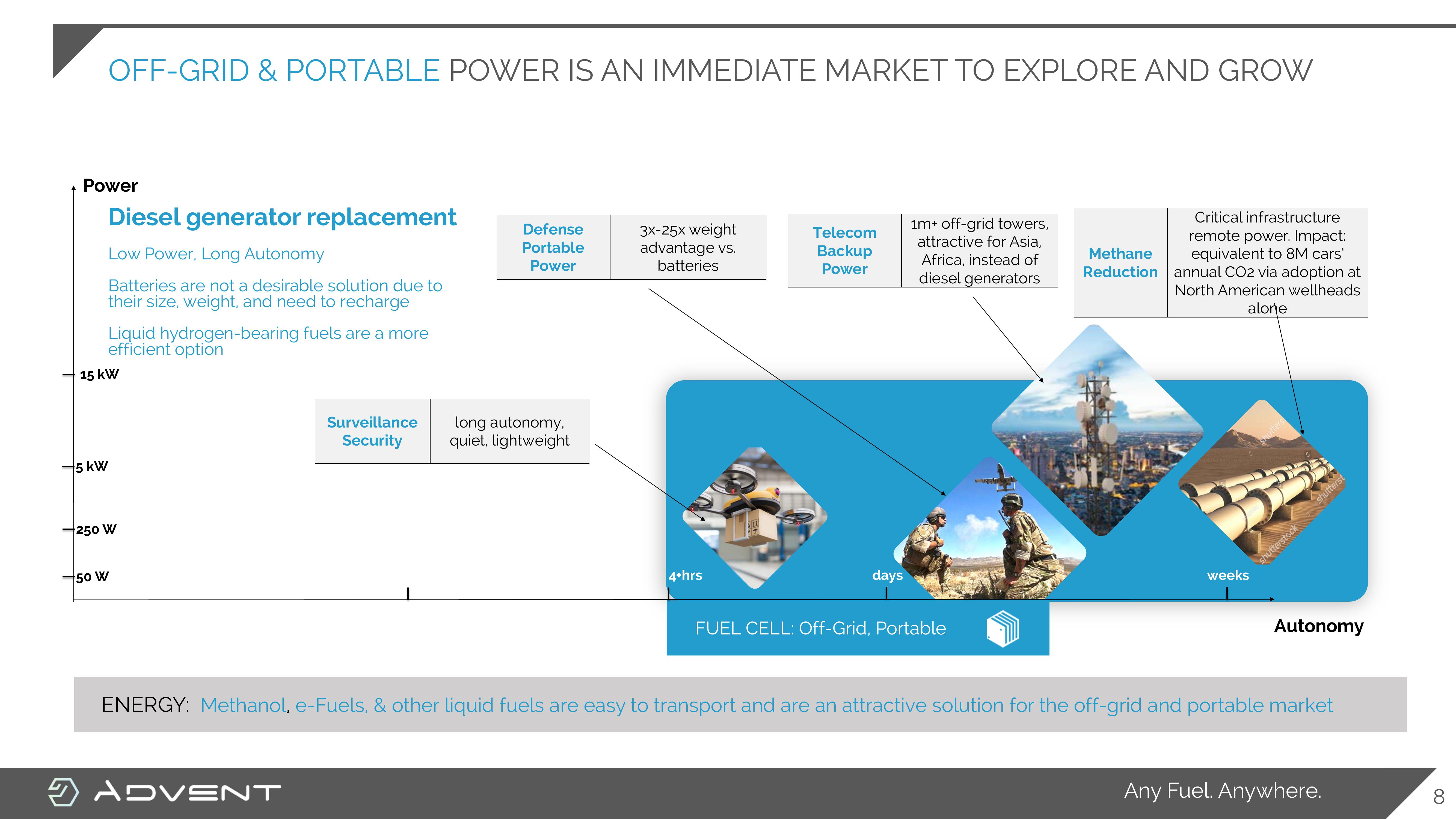 Advent Investor Presentation Deck slide image #8