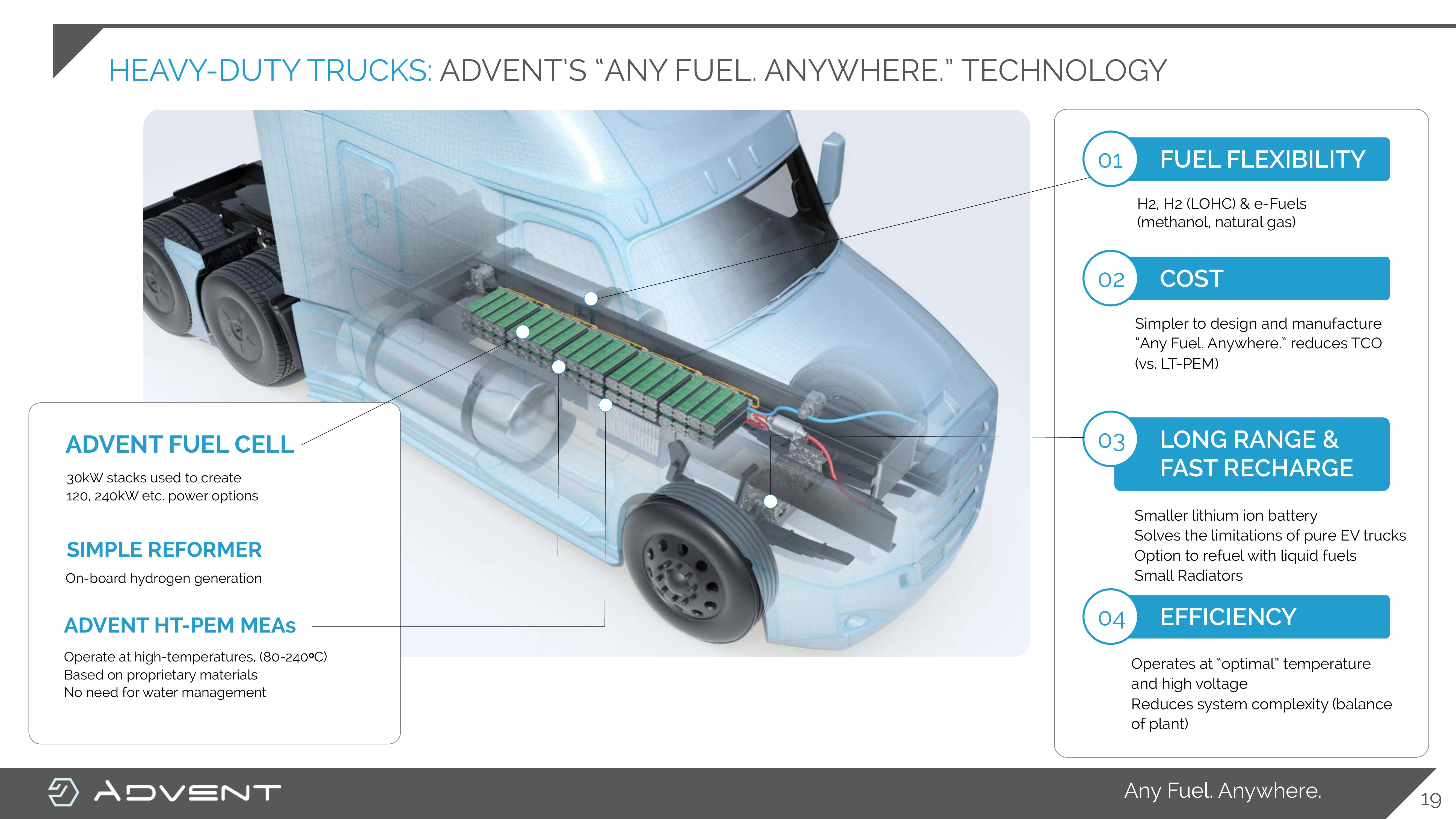 Advent Investor Presentation Deck slide image #19