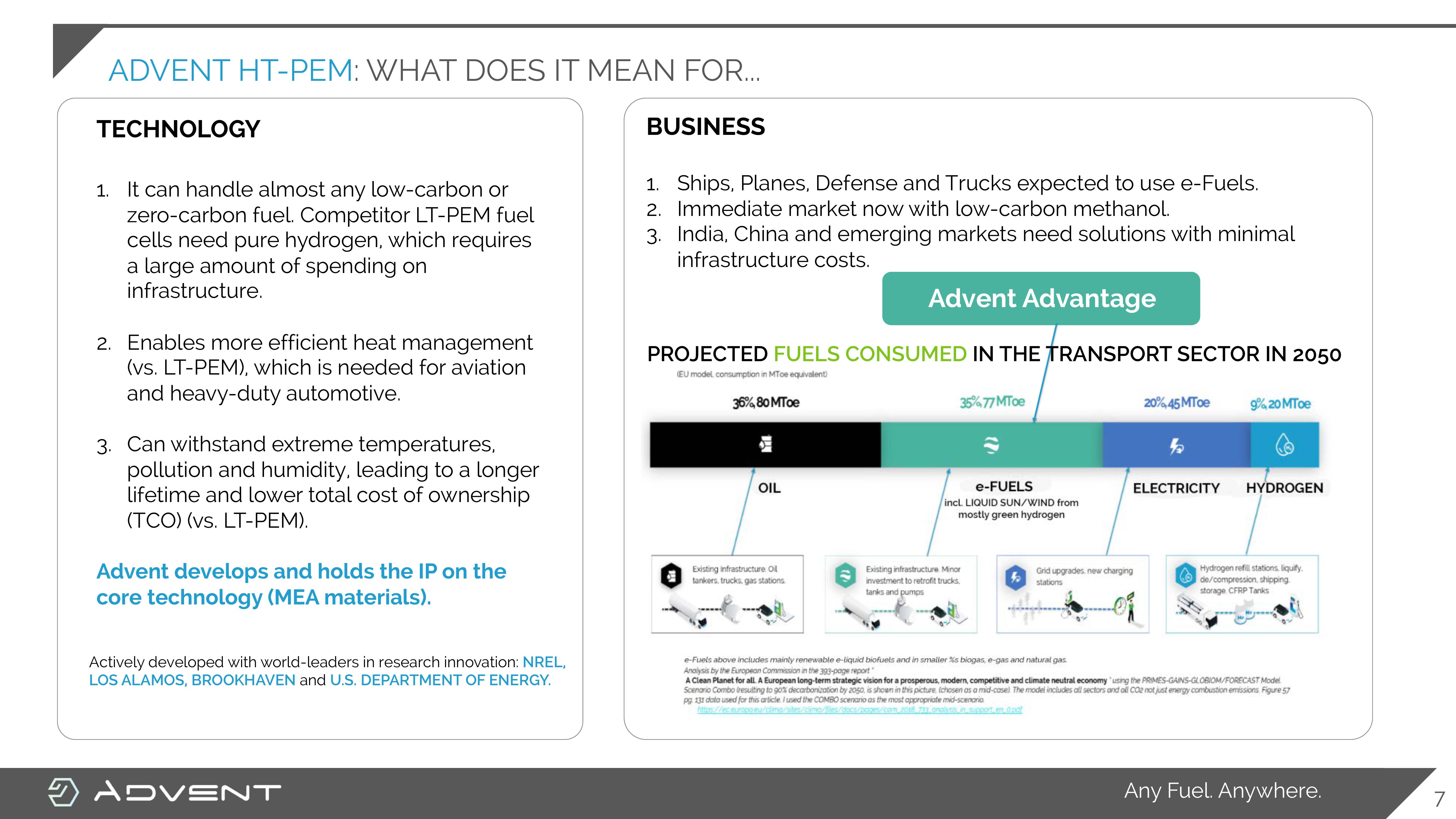 Advent Investor Presentation Deck slide image #7