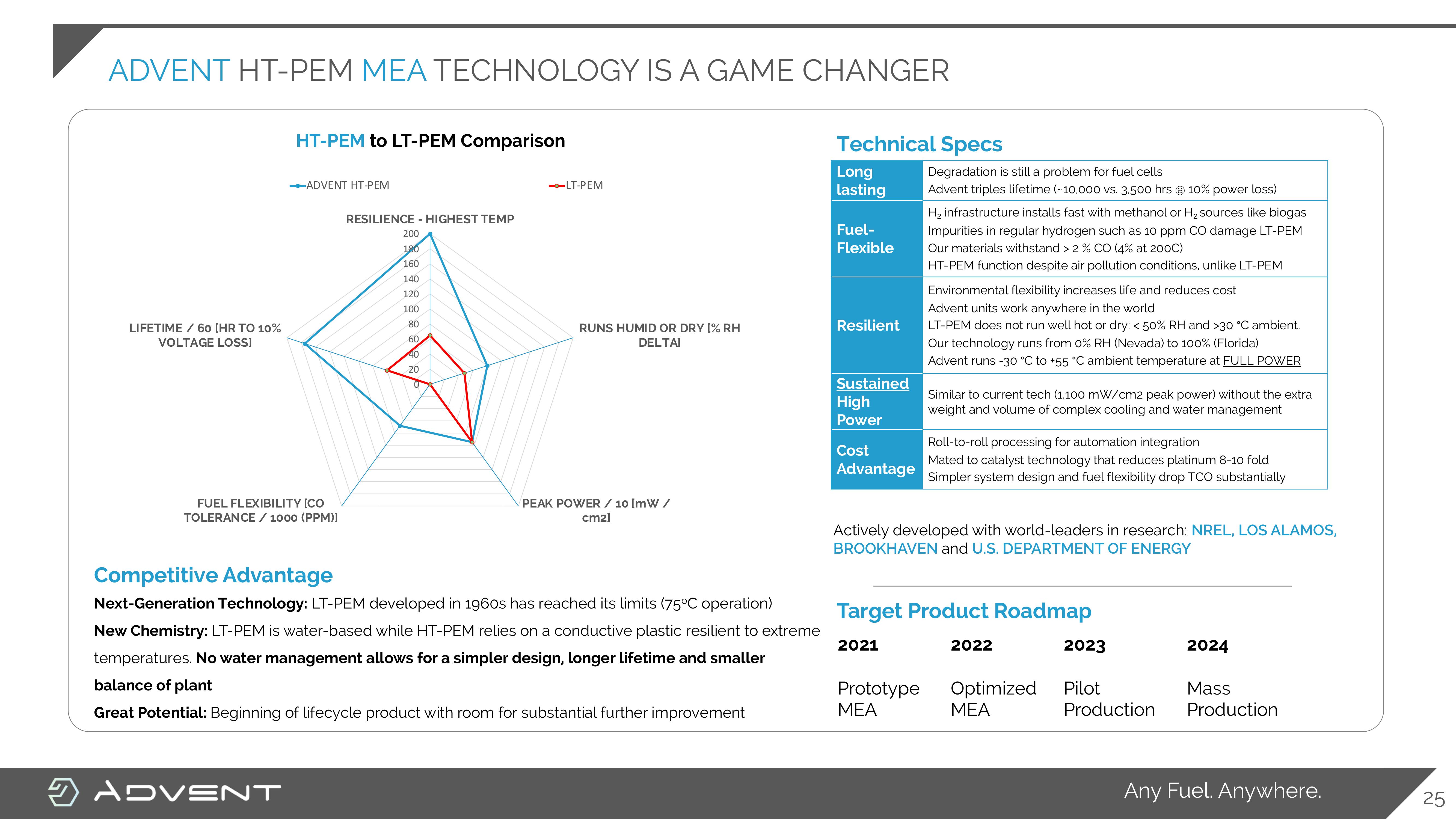 Advent Investor Presentation Deck slide image #25