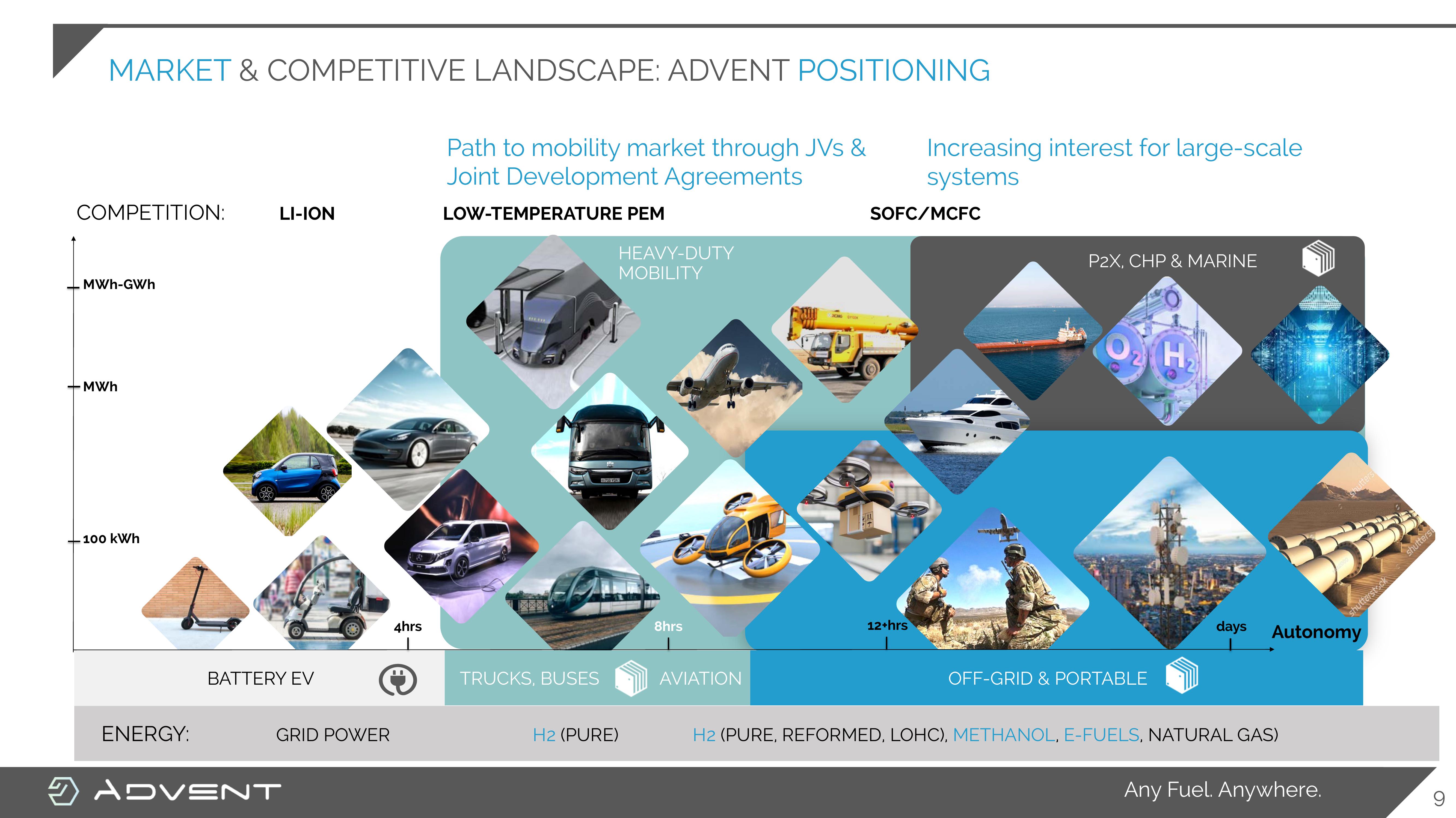 Advent Investor Presentation Deck slide image #9