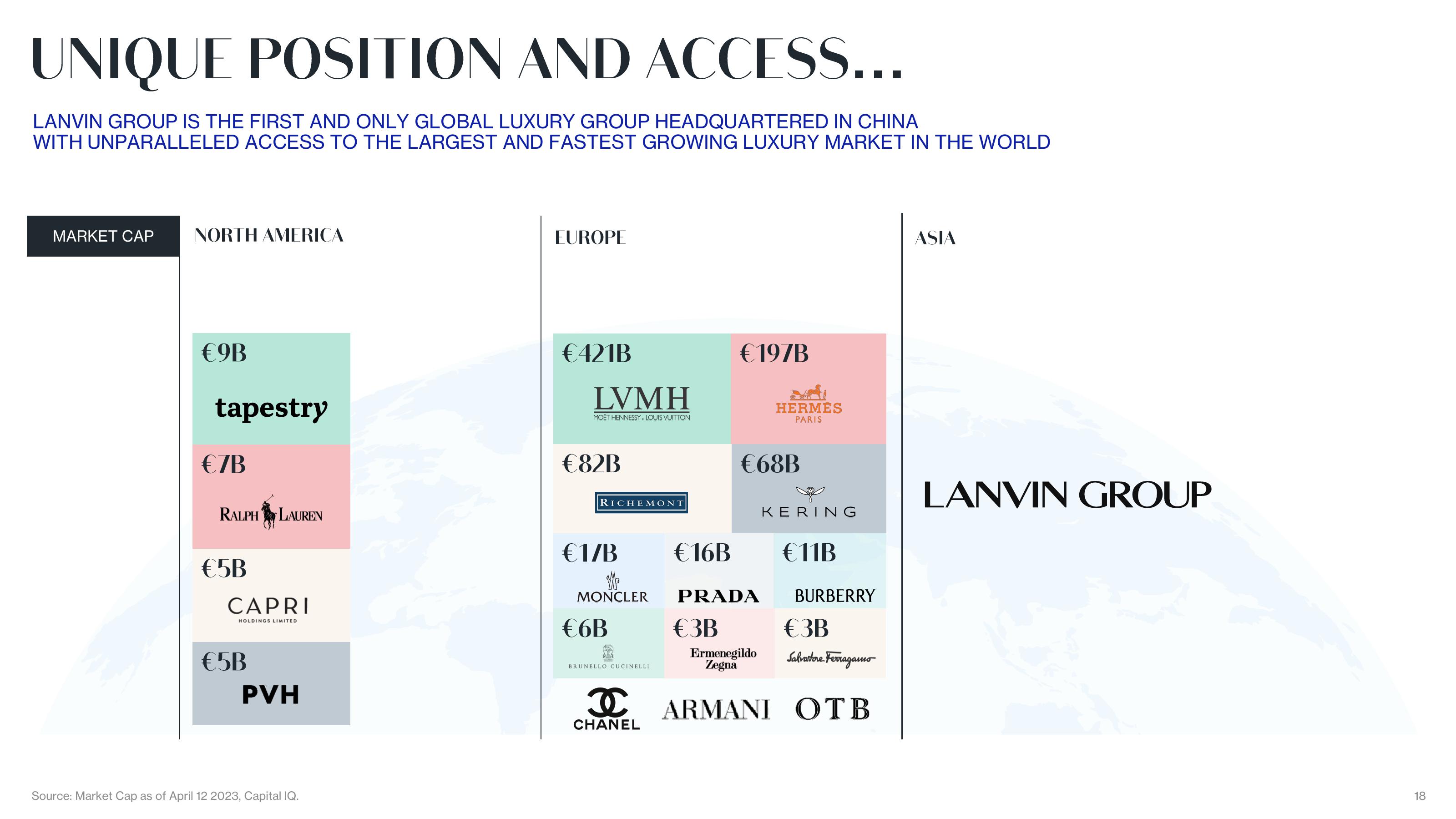 Lanvin Results Presentation Deck slide image #18