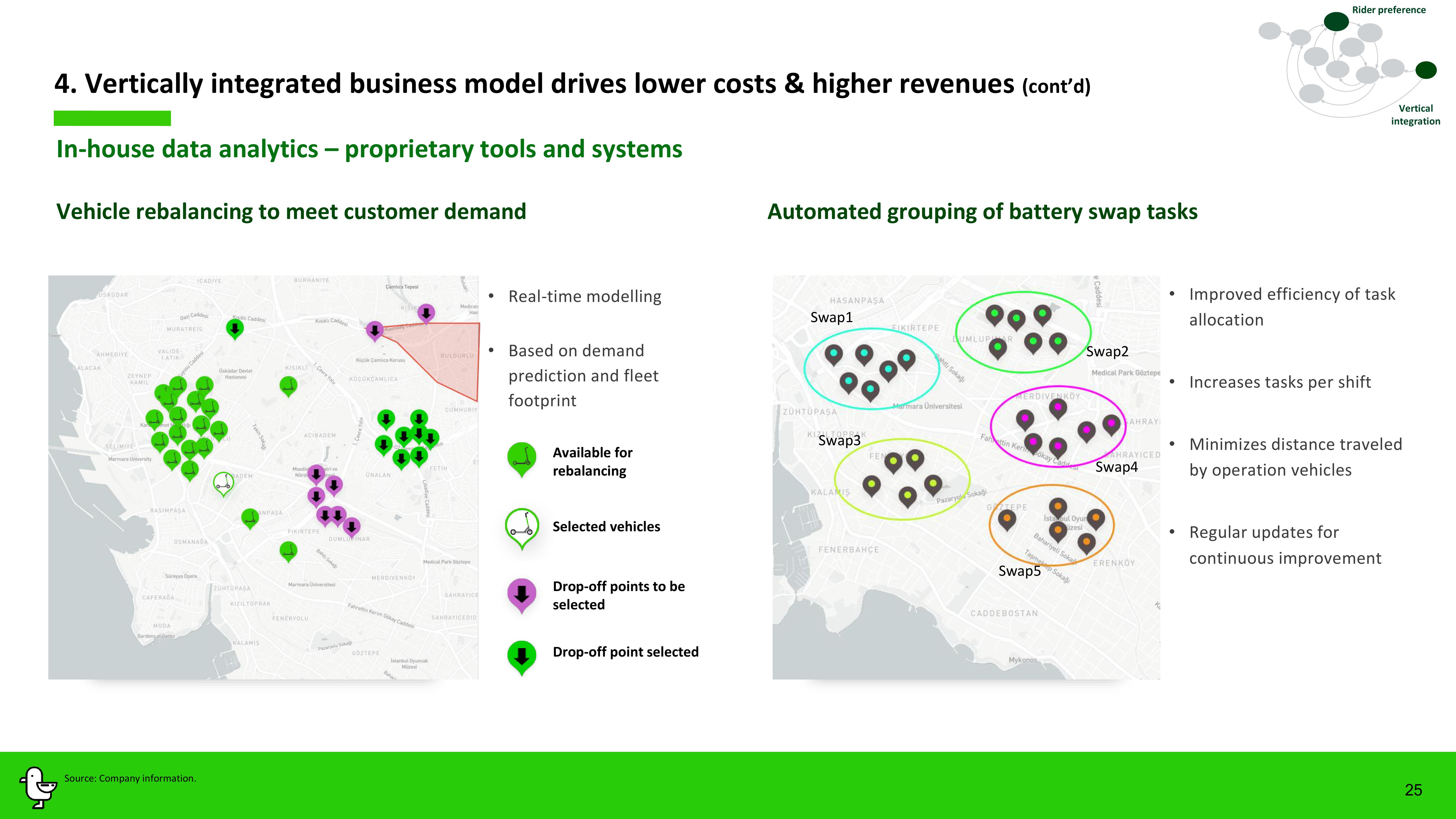 Marti Investor Presentation Deck slide image #25