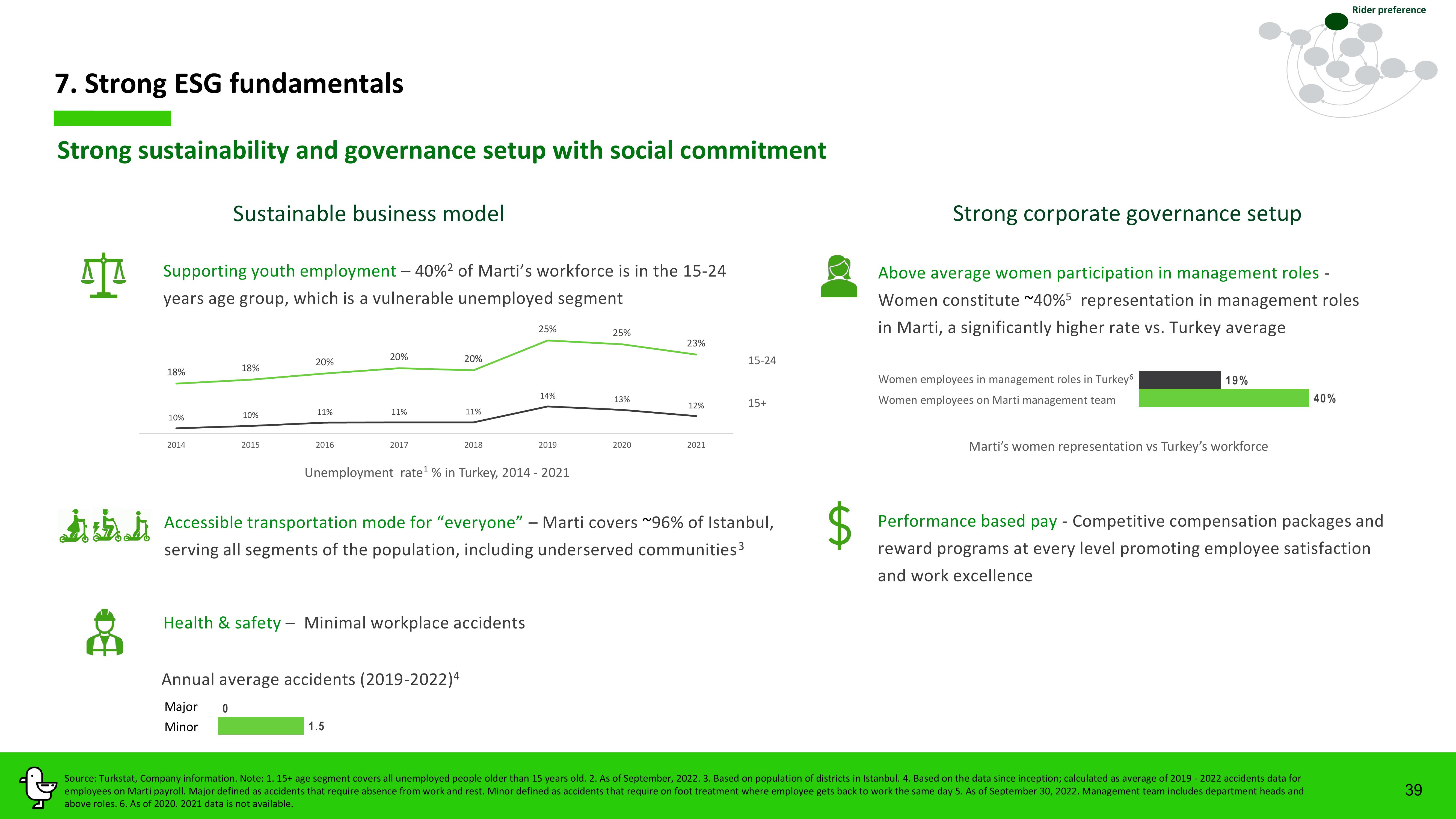 Marti Investor Presentation Deck slide image #39