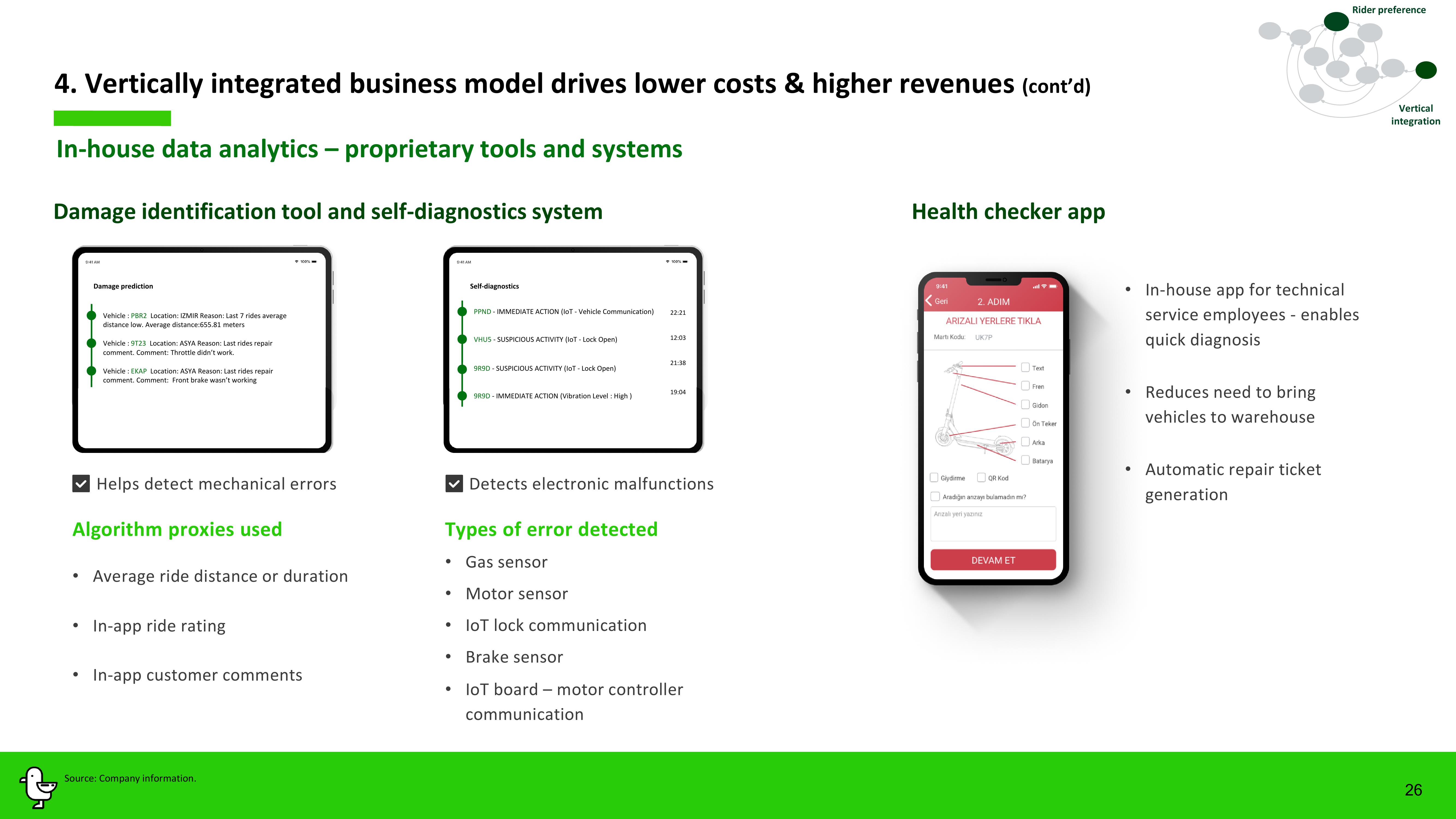 Marti Investor Presentation Deck slide image #26