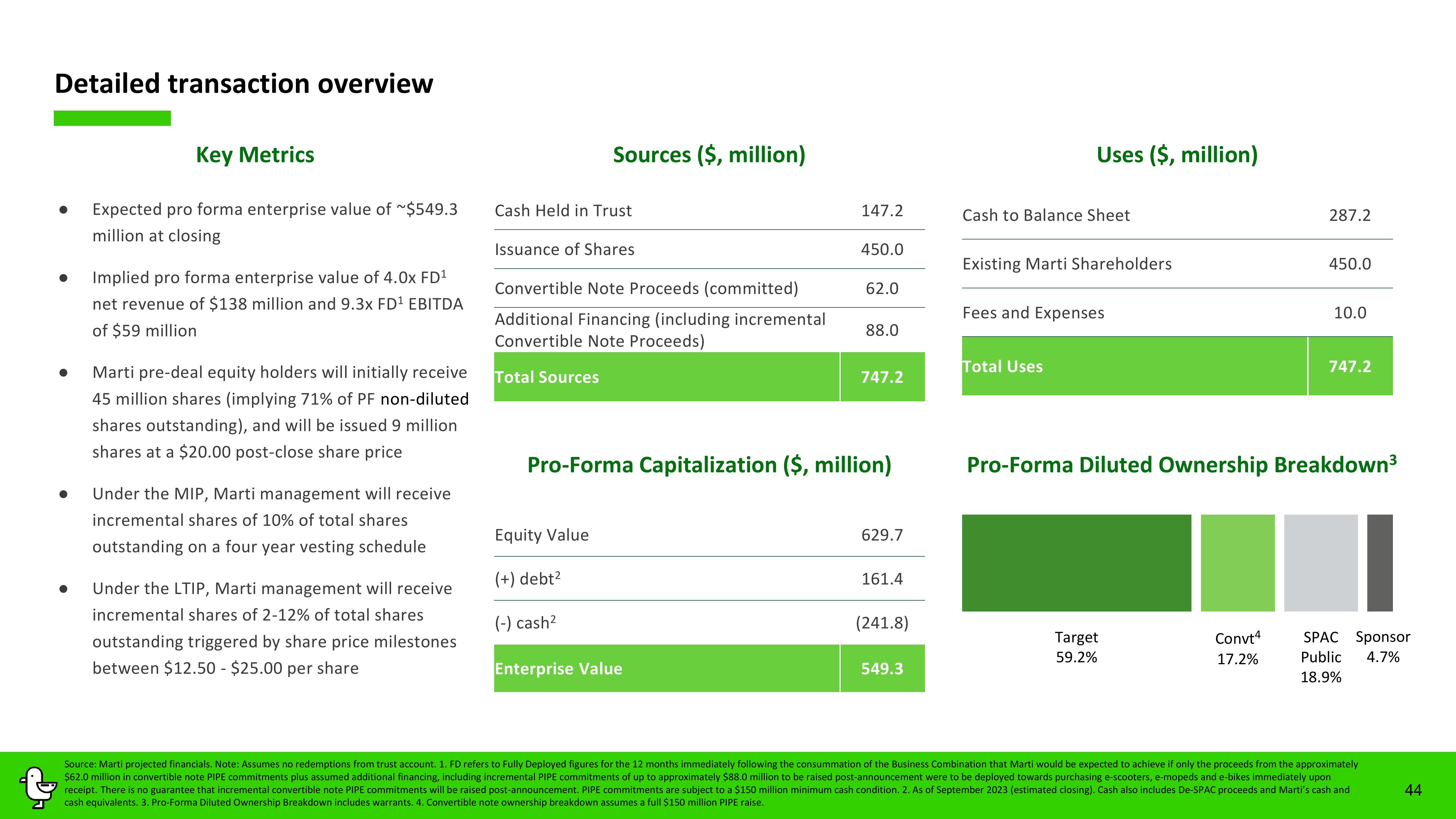 Marti Investor Presentation Deck slide image #44