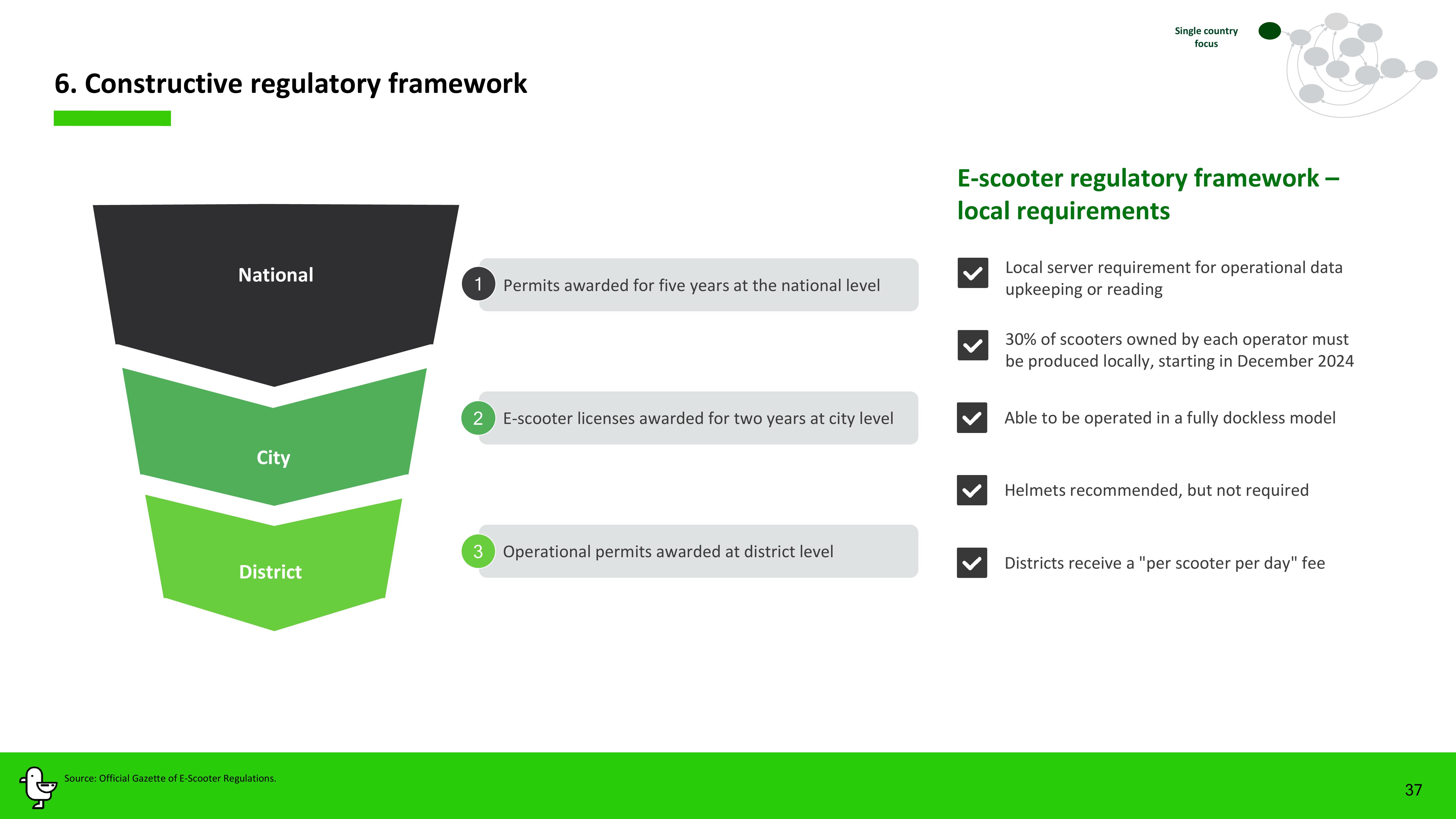 Marti Investor Presentation Deck slide image #37