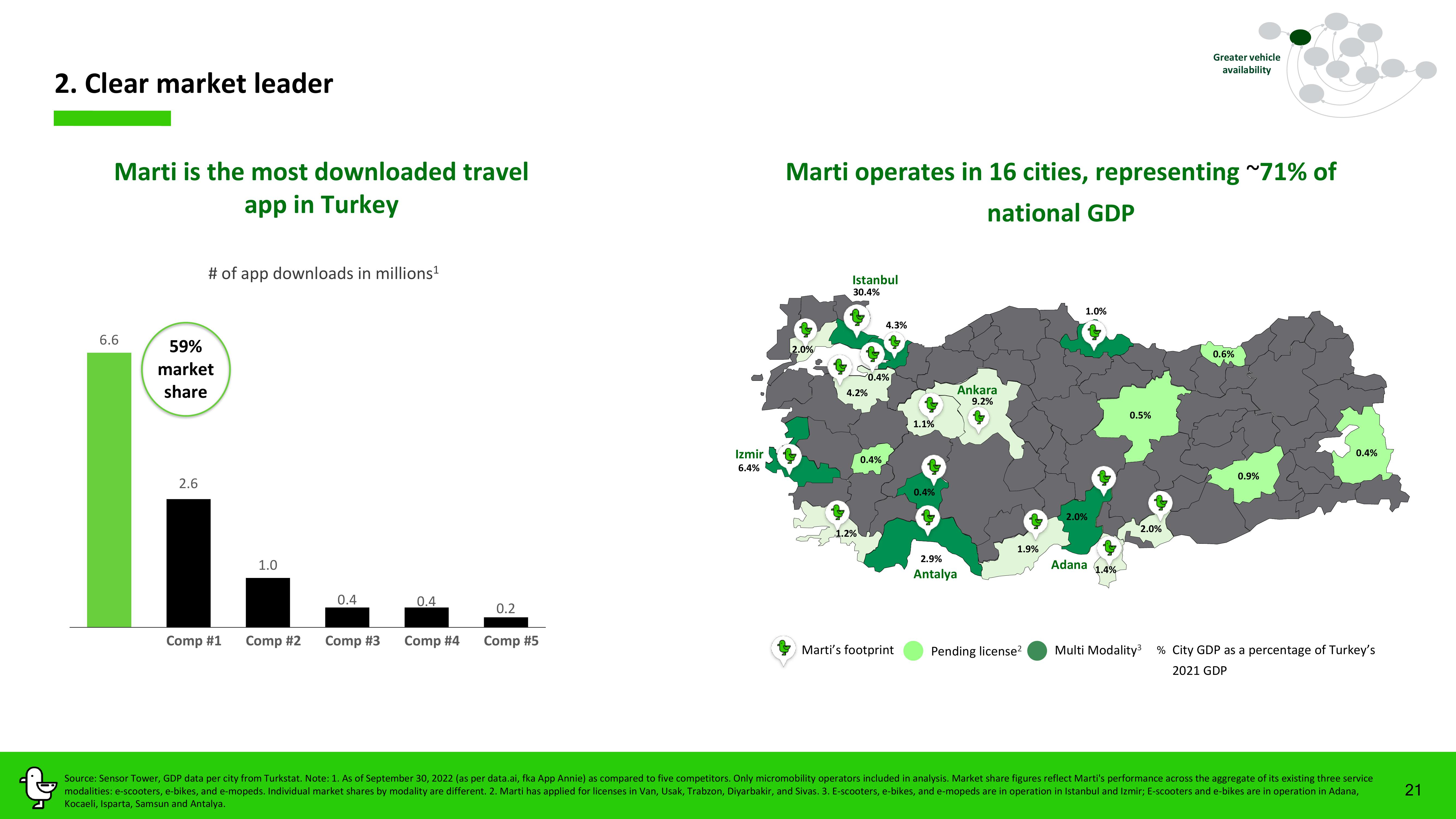 Marti Investor Presentation Deck slide image #21