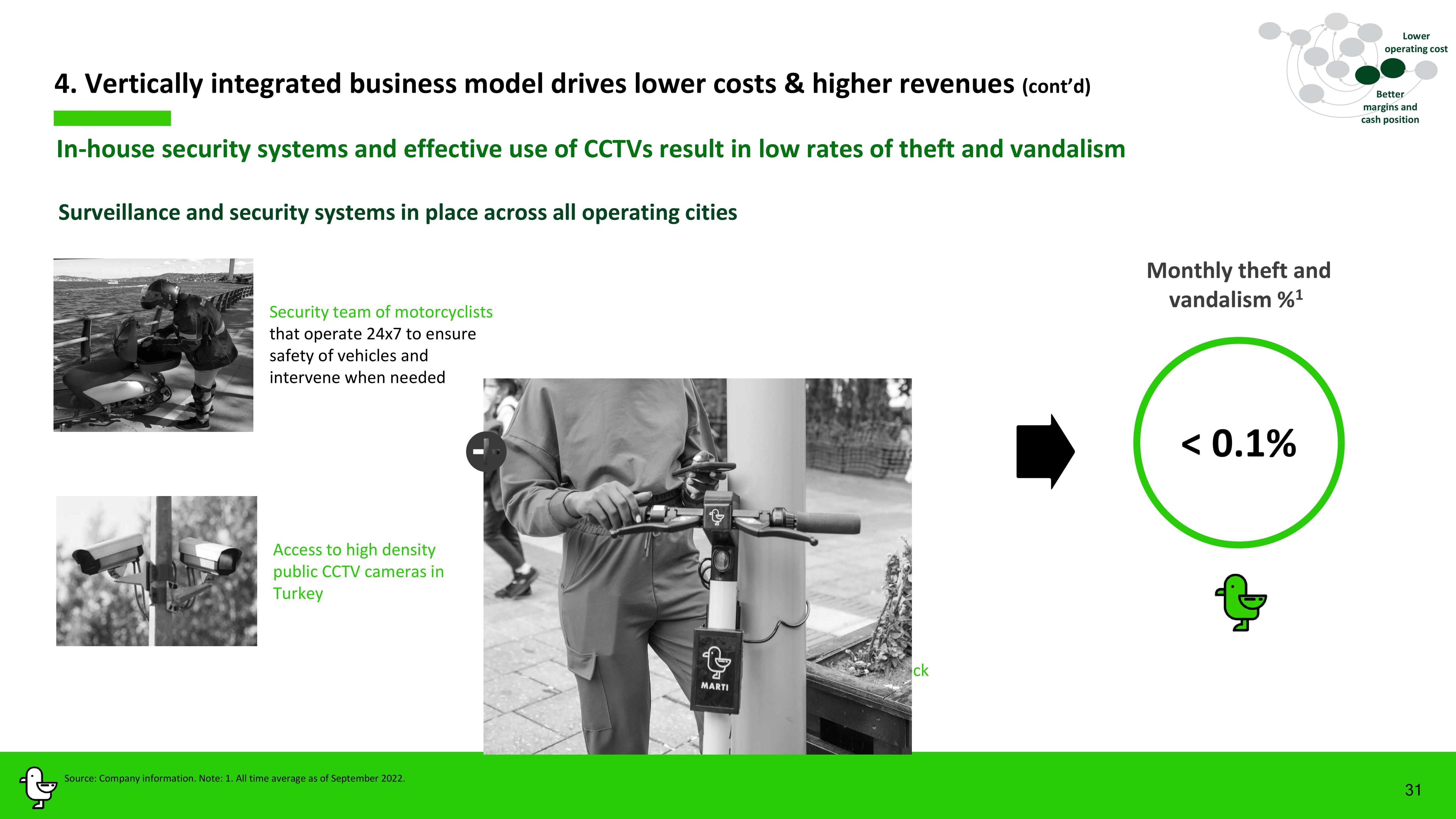 Marti Investor Presentation Deck slide image #31