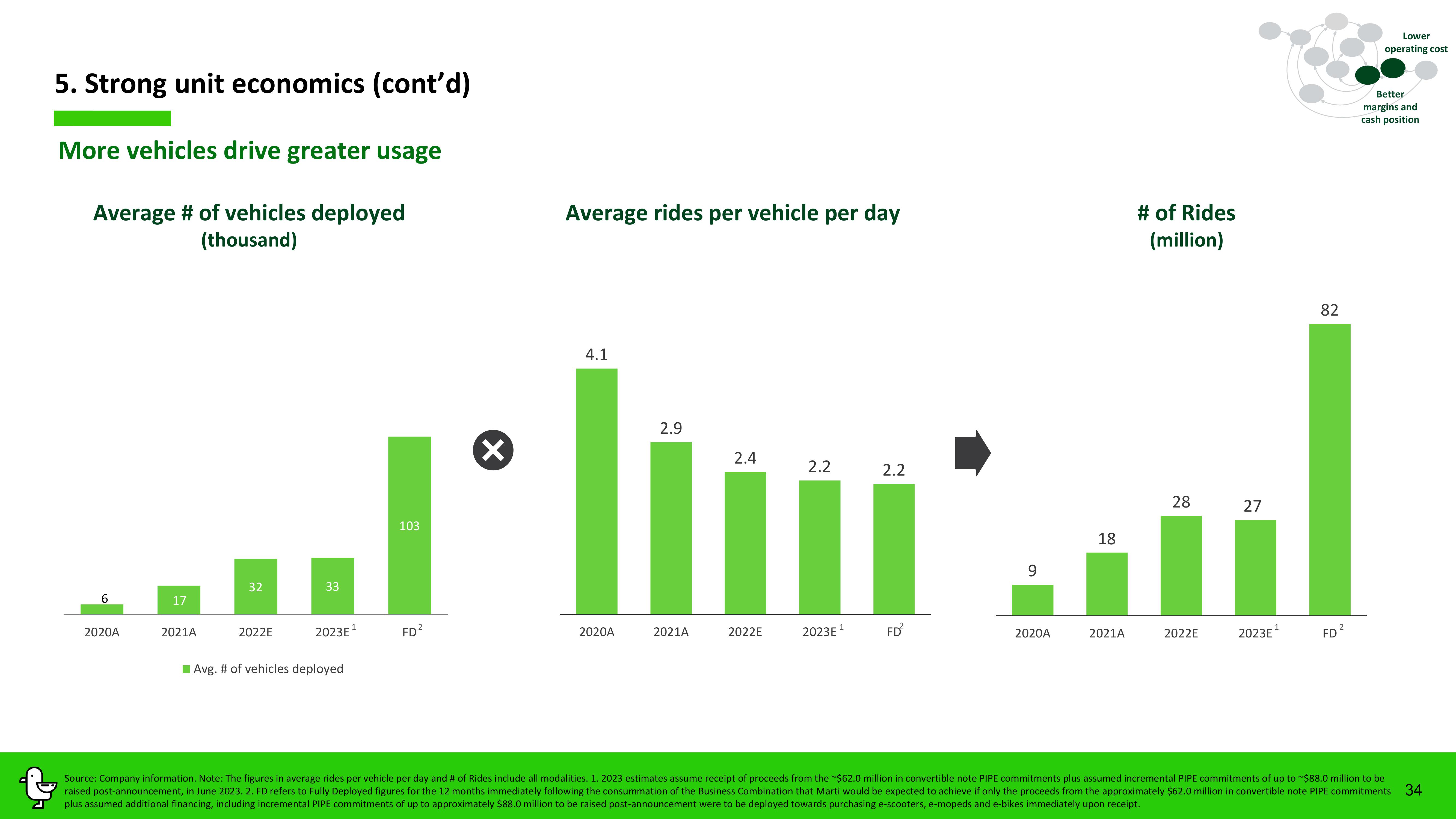 Marti Investor Presentation Deck slide image #34