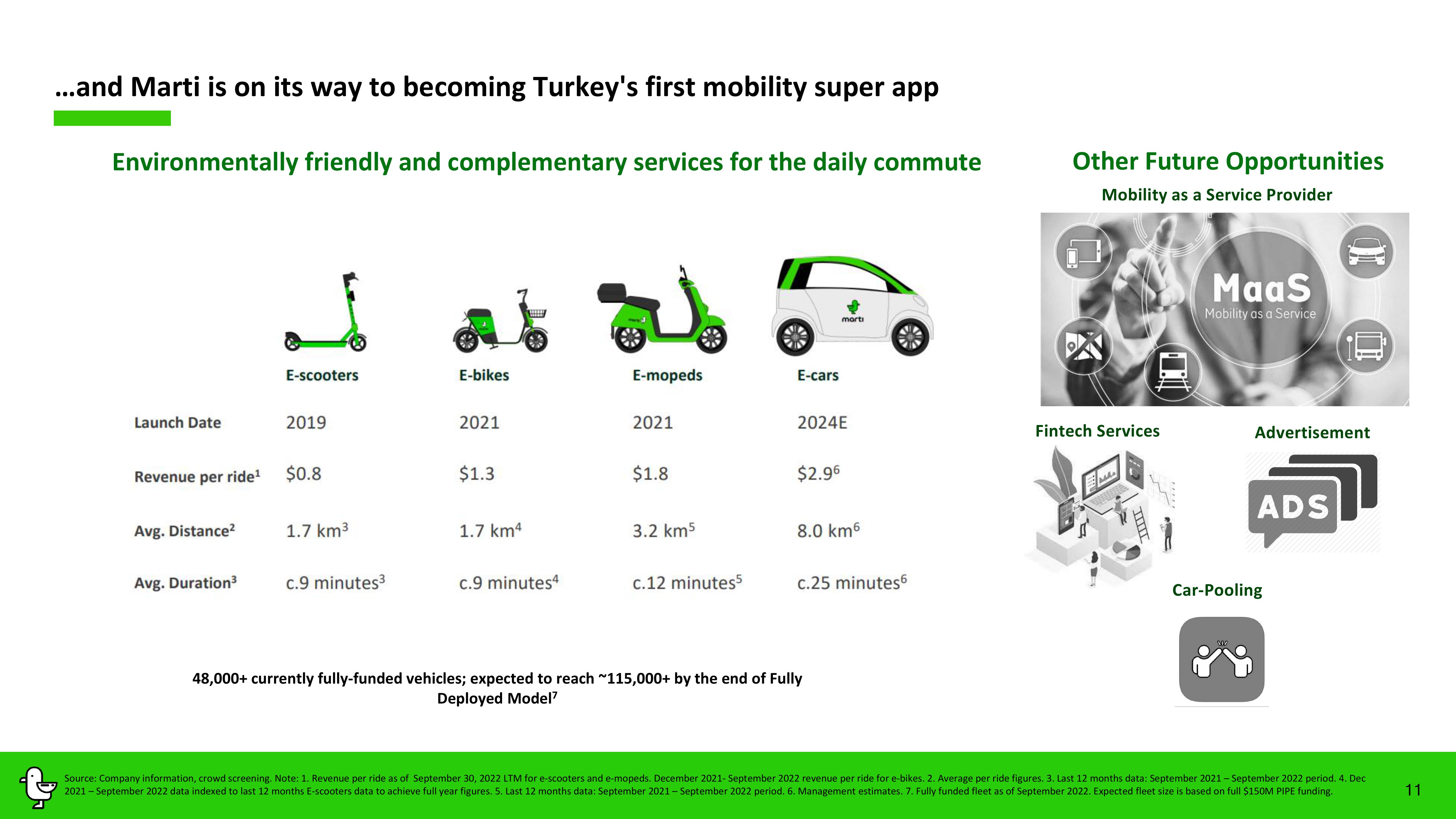 Marti Investor Presentation Deck slide image #11