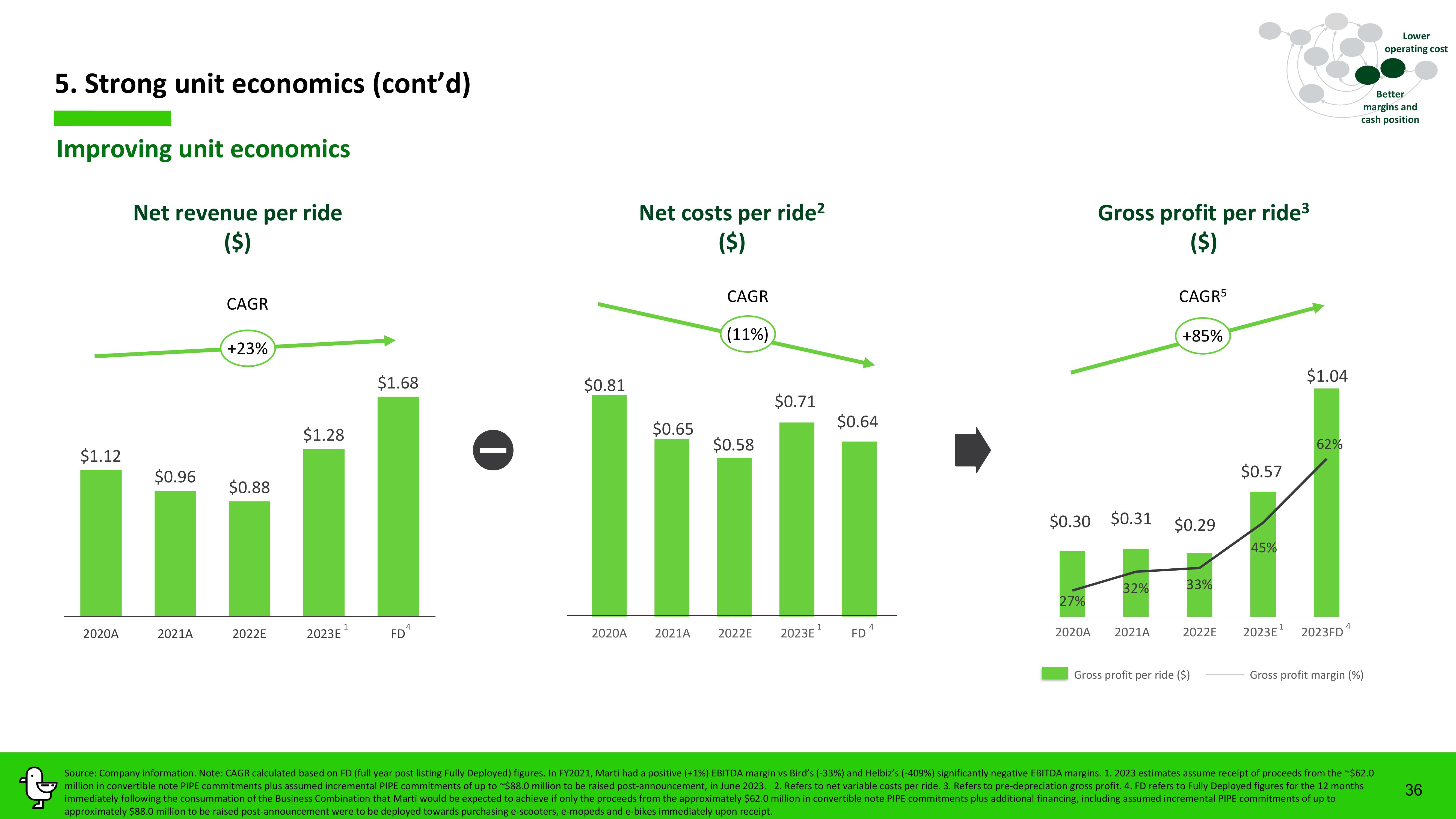 Marti Investor Presentation Deck slide image #36