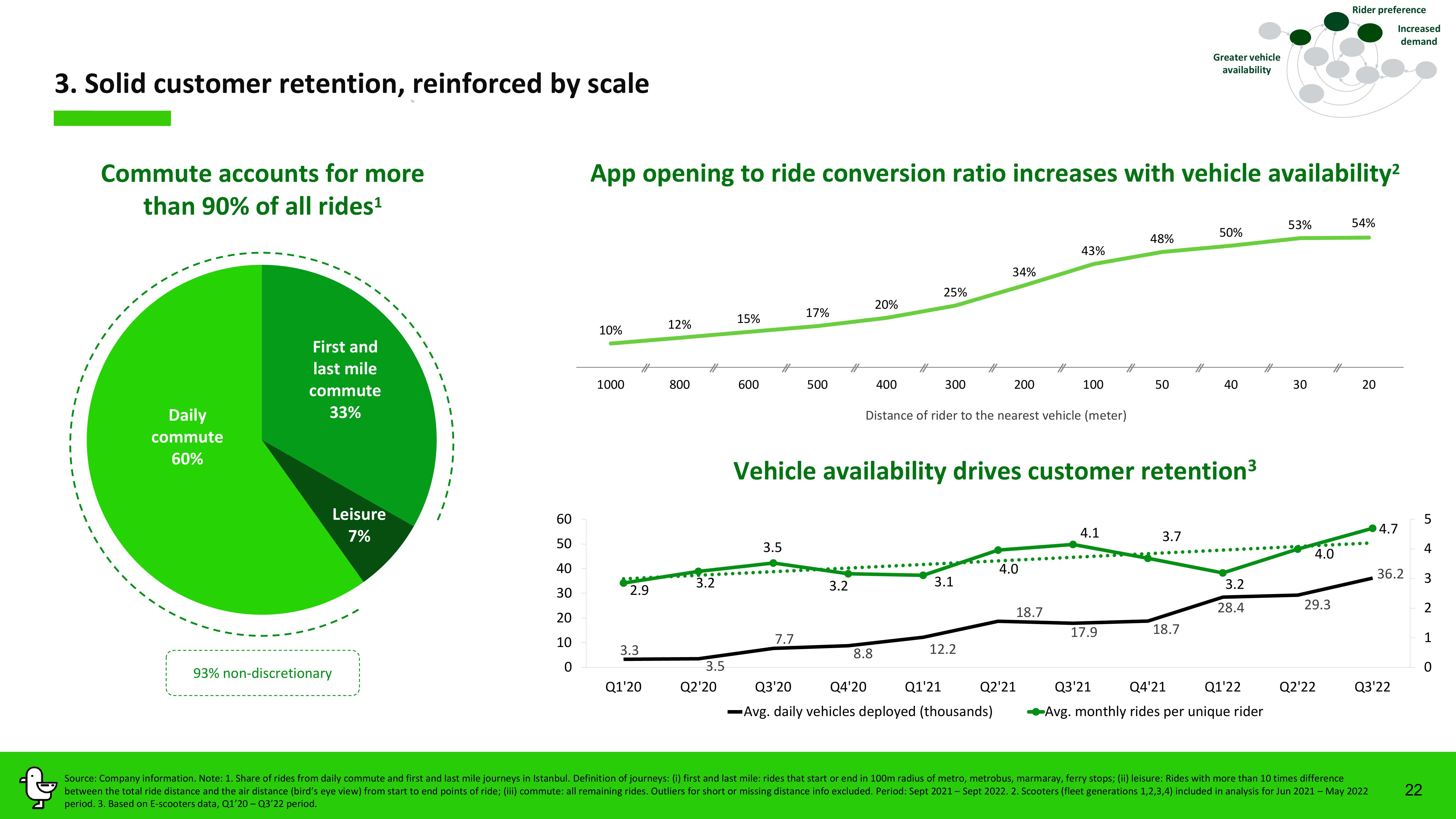 Marti Investor Presentation Deck slide image #22