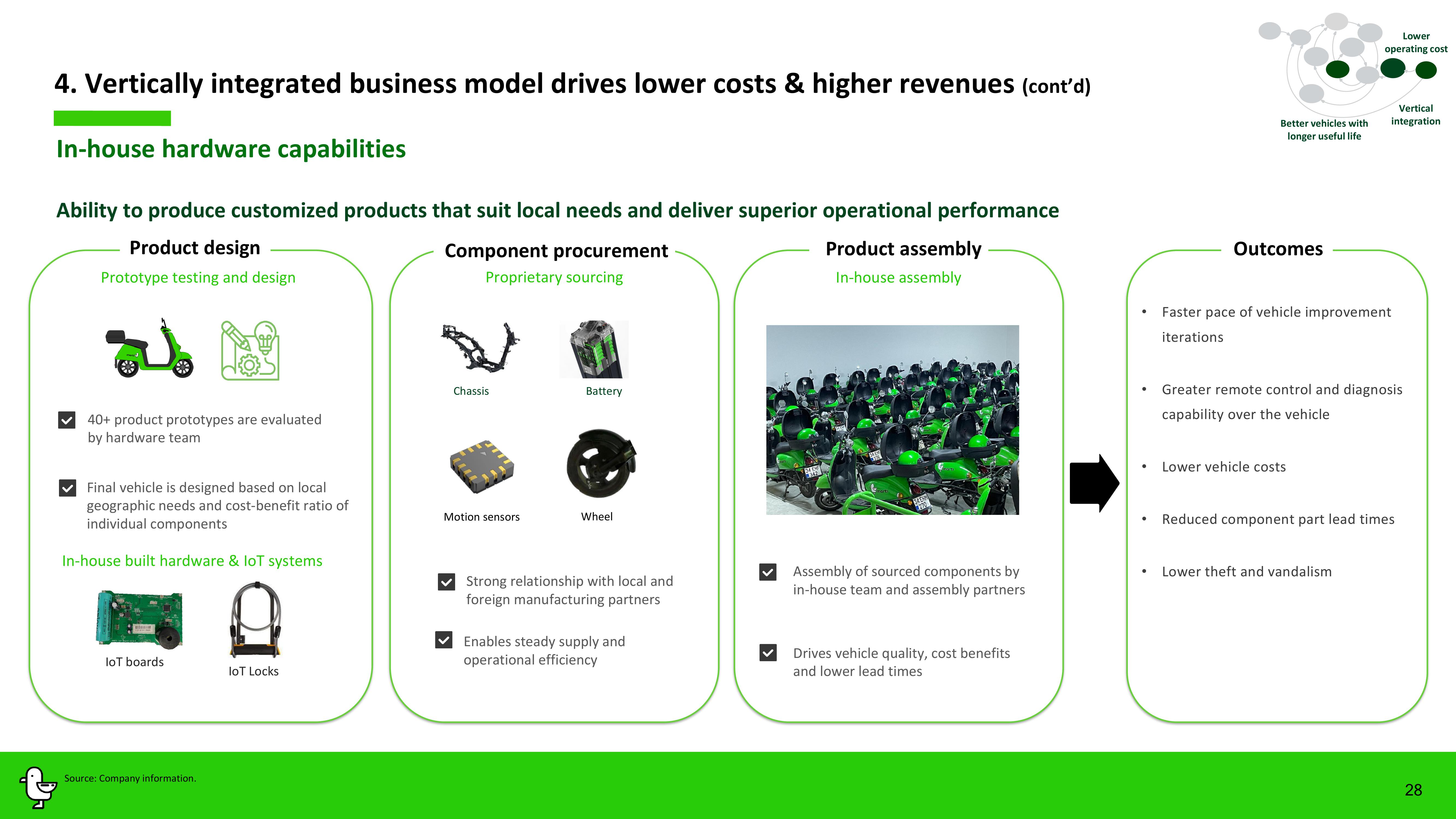 Marti Investor Presentation Deck slide image #28