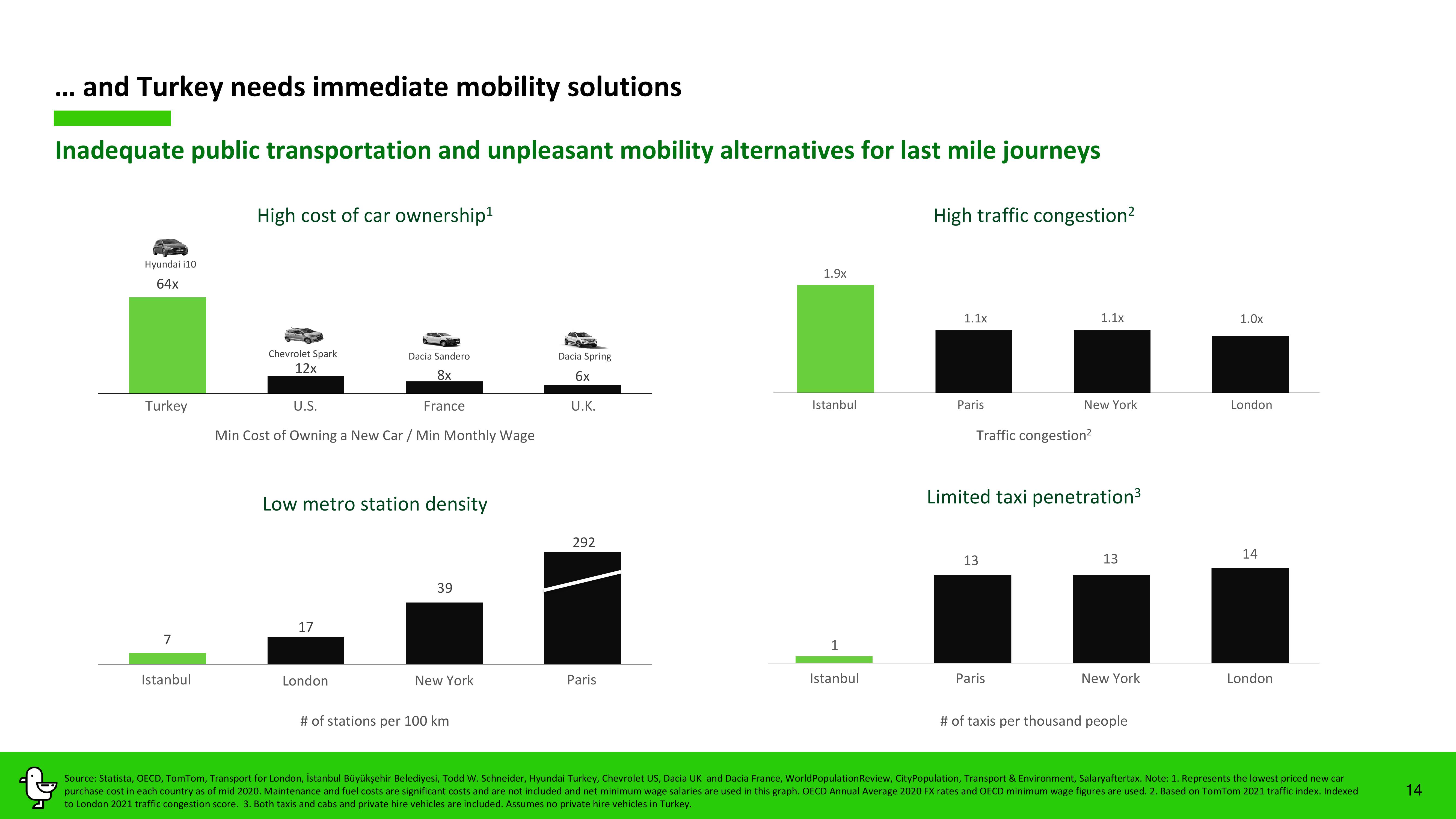 Marti Investor Presentation Deck slide image #14