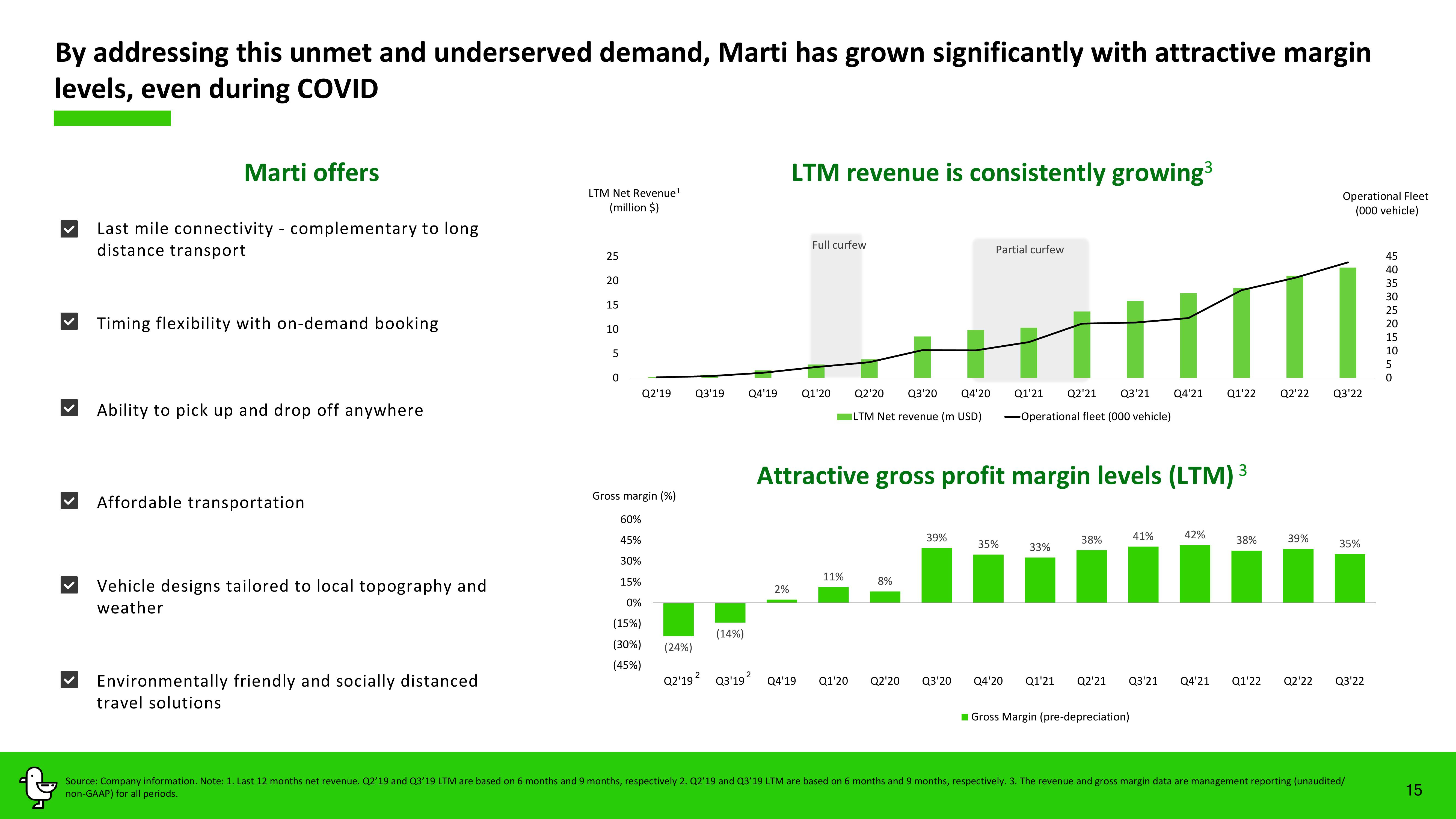 Marti Investor Presentation Deck slide image #15