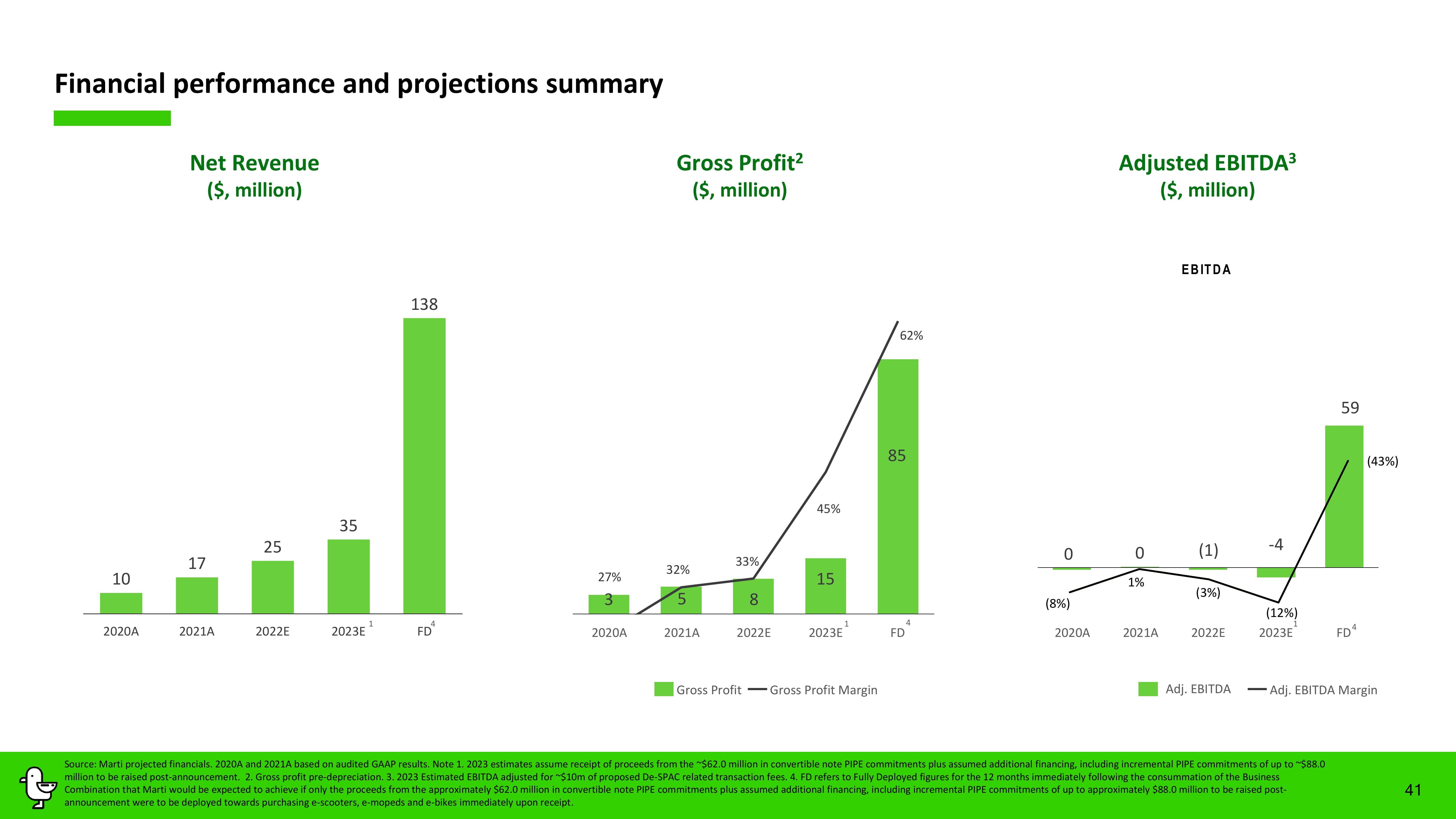 Marti Investor Presentation Deck slide image #41