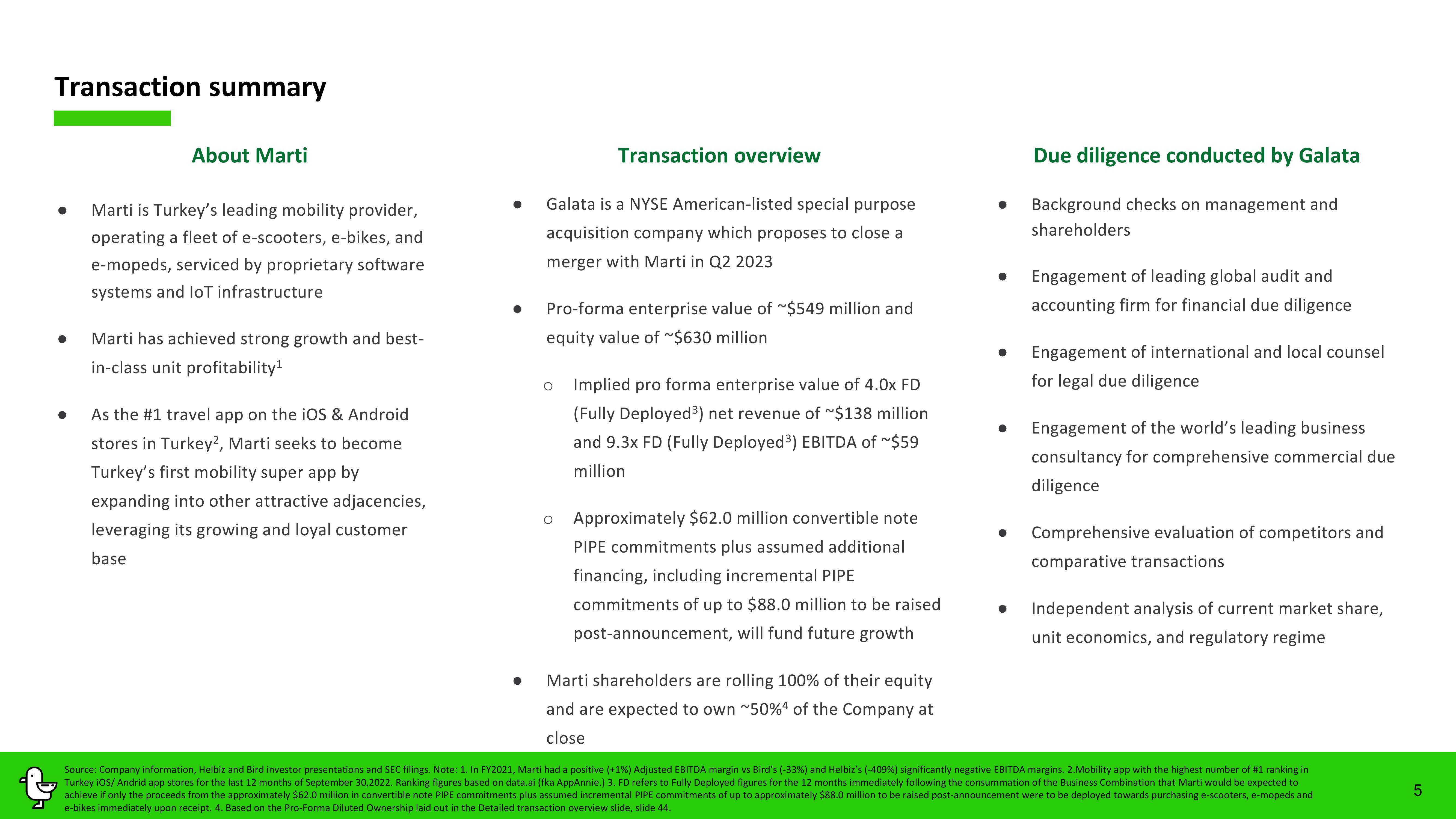 Marti Investor Presentation Deck slide image #5