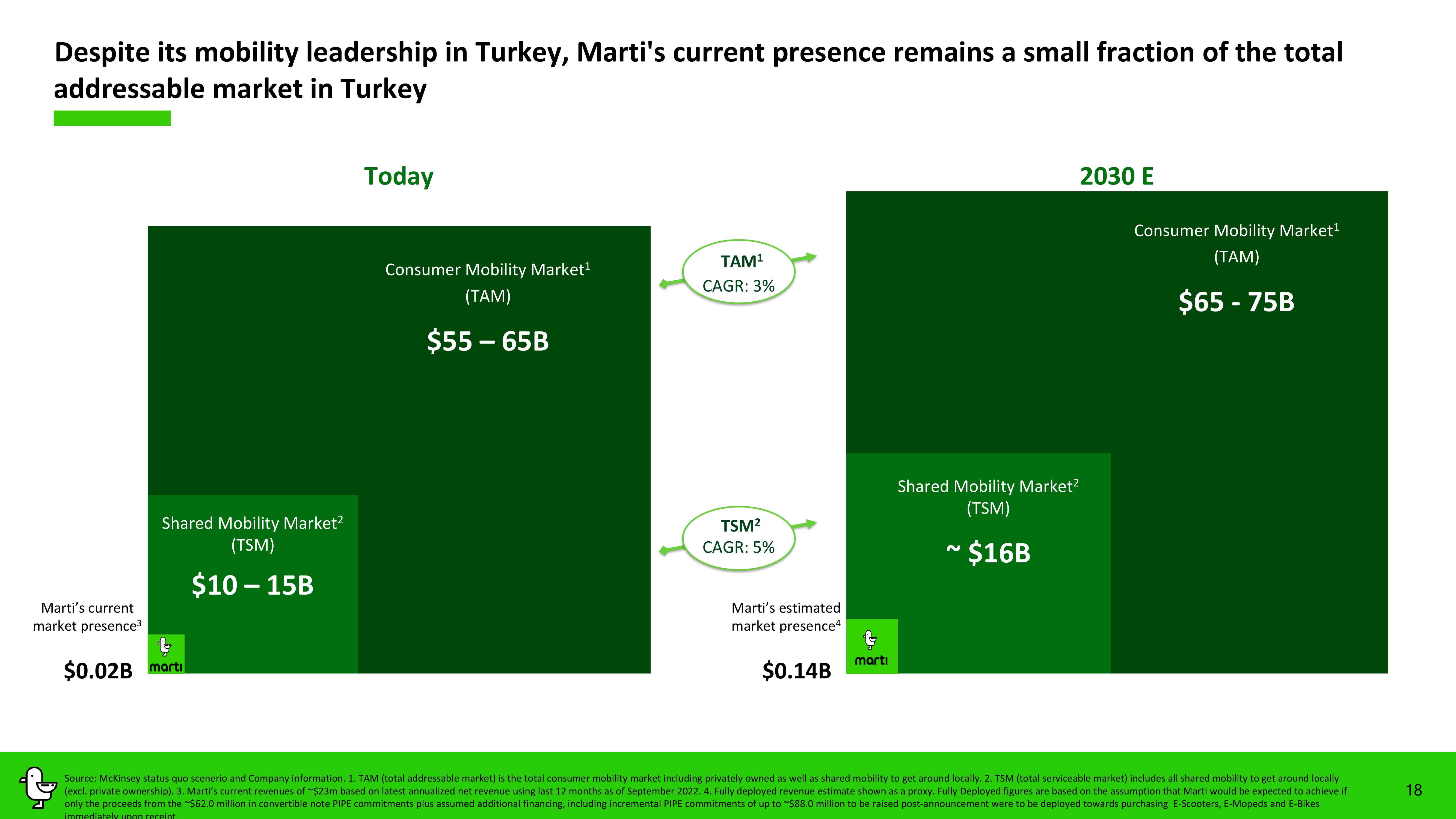 Marti Investor Presentation Deck slide image #18