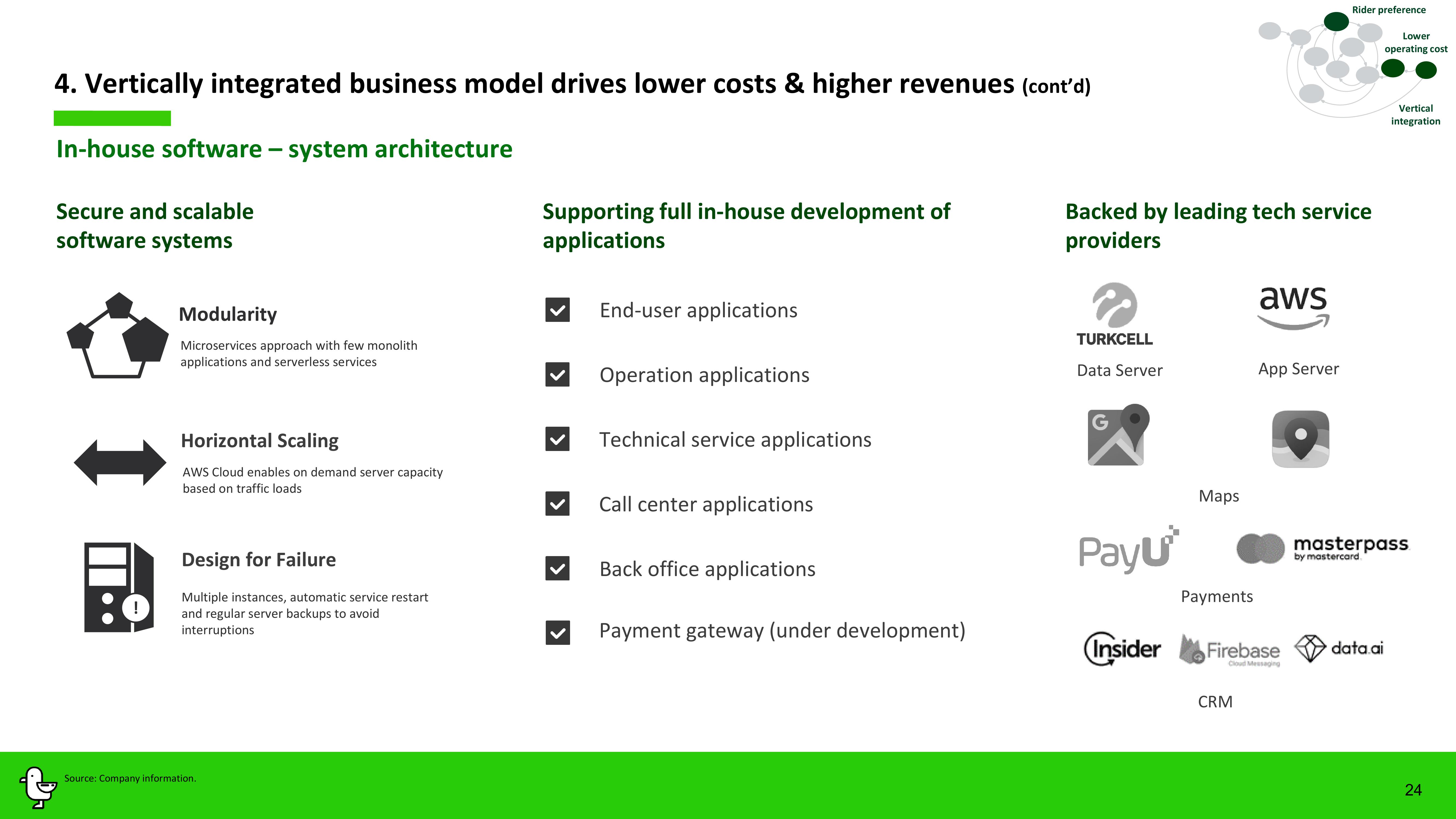 Marti Investor Presentation Deck slide image #24