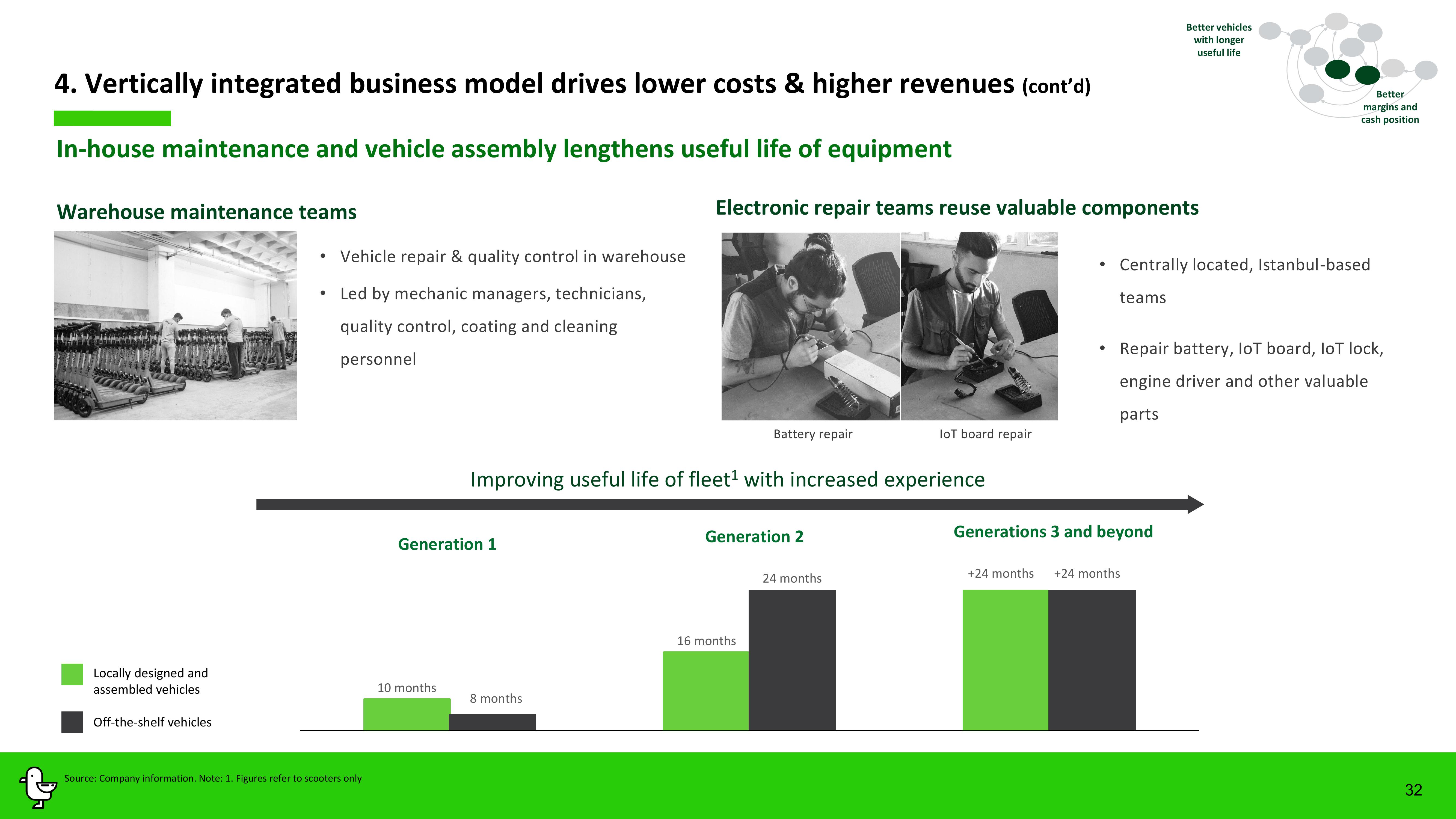 Marti Investor Presentation Deck slide image #32