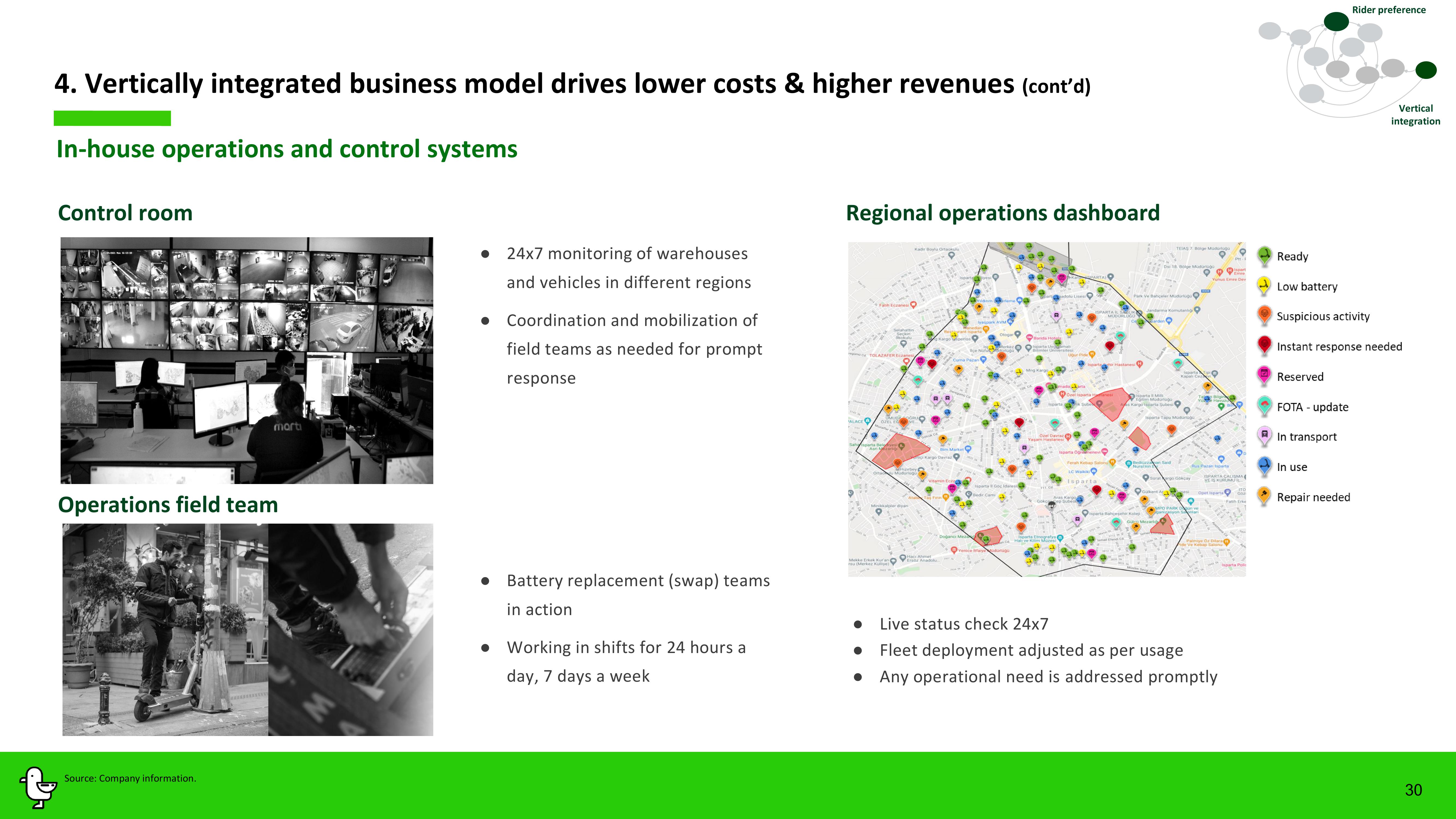 Marti Investor Presentation Deck slide image #30