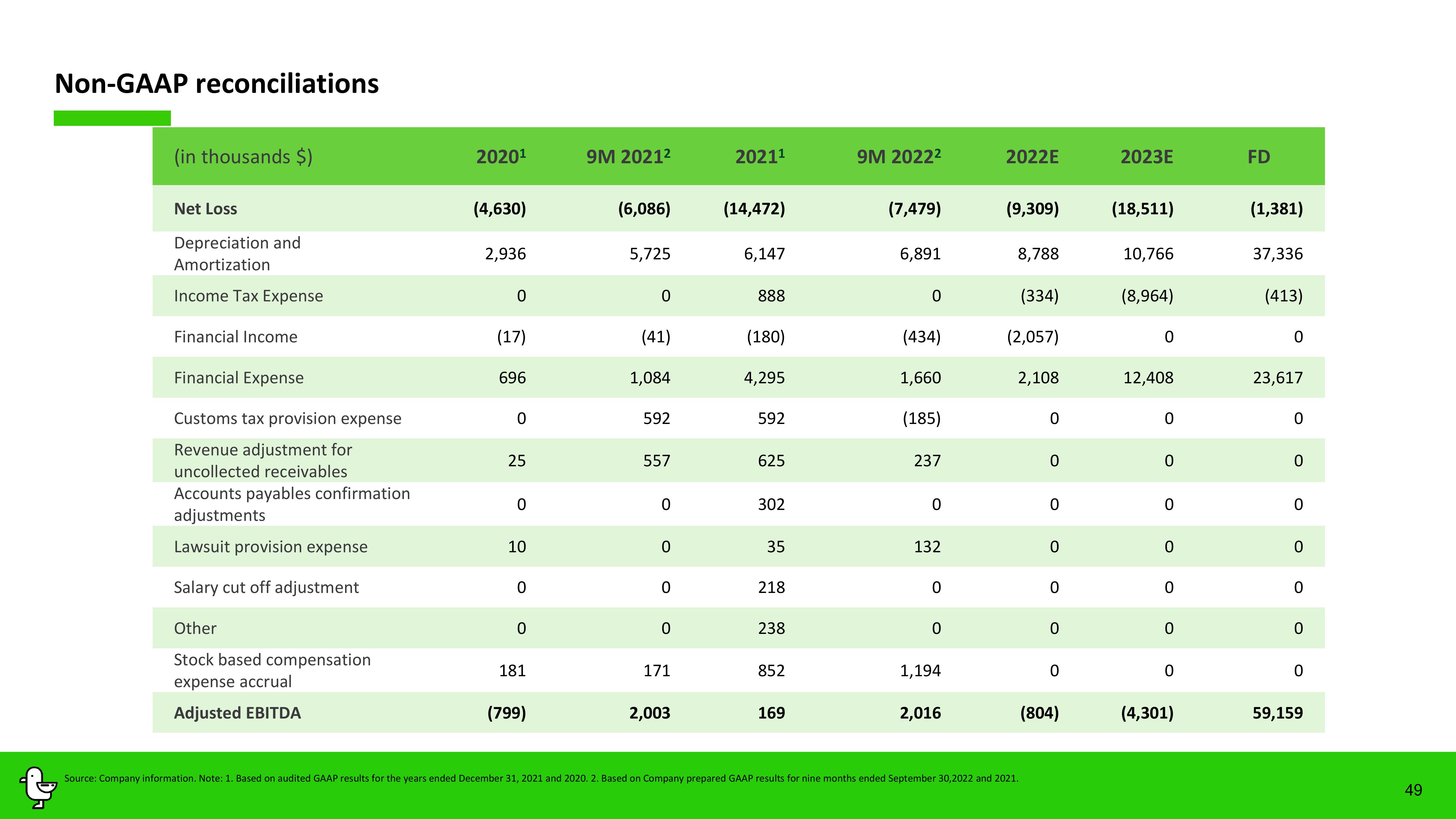 Marti Investor Presentation Deck slide image #49