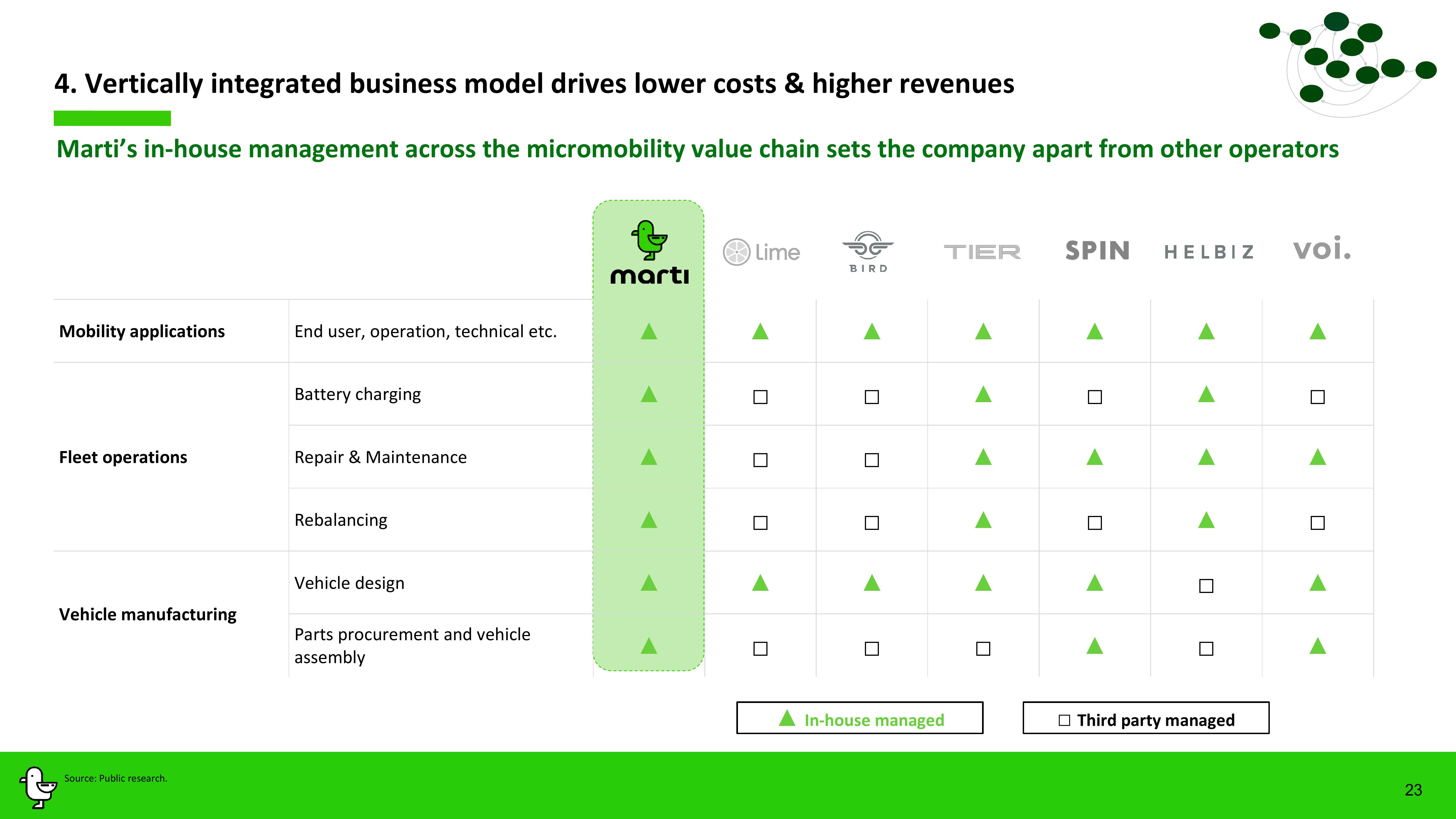 Marti Investor Presentation Deck slide image #23