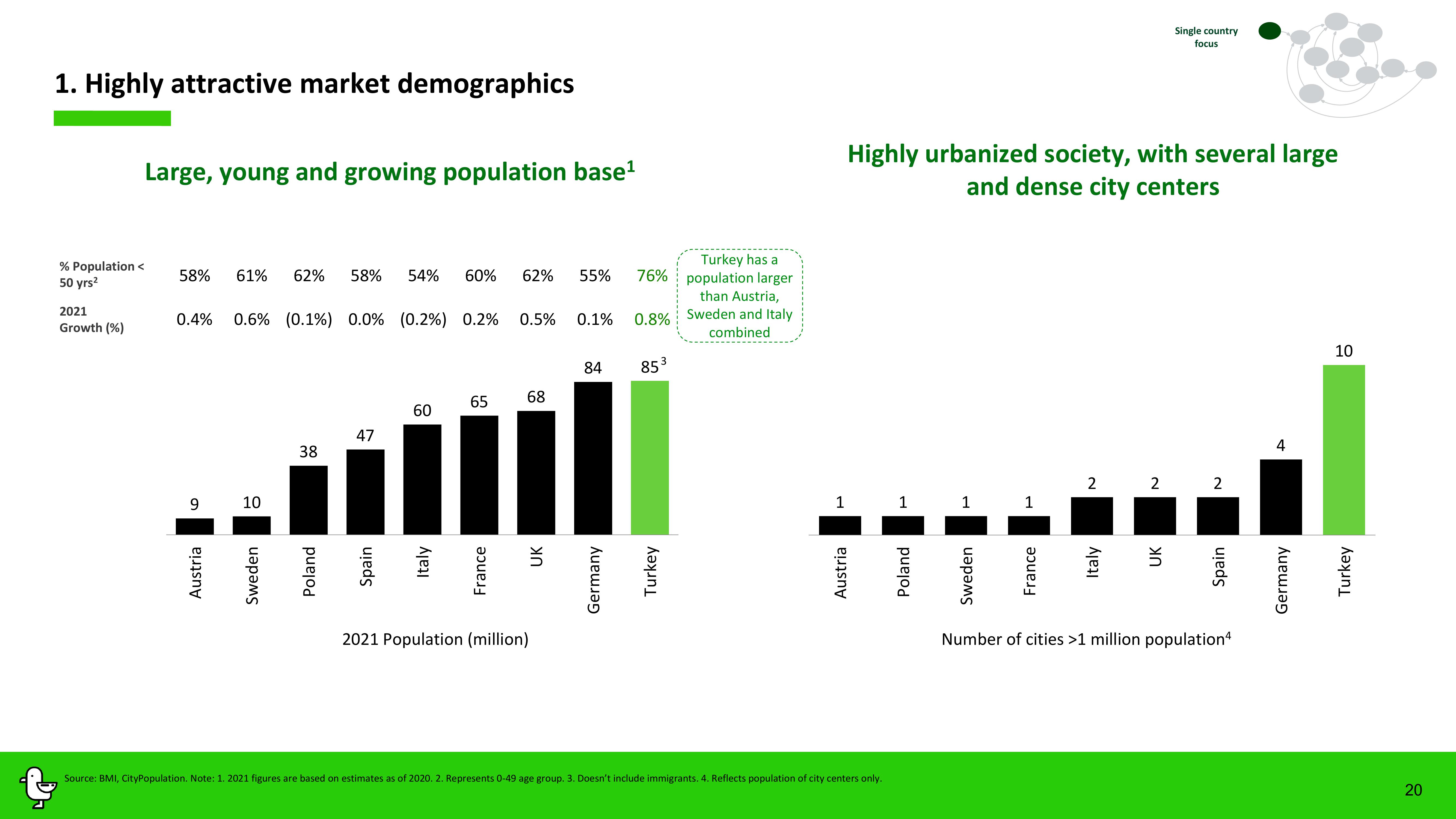 Marti Investor Presentation Deck slide image #20