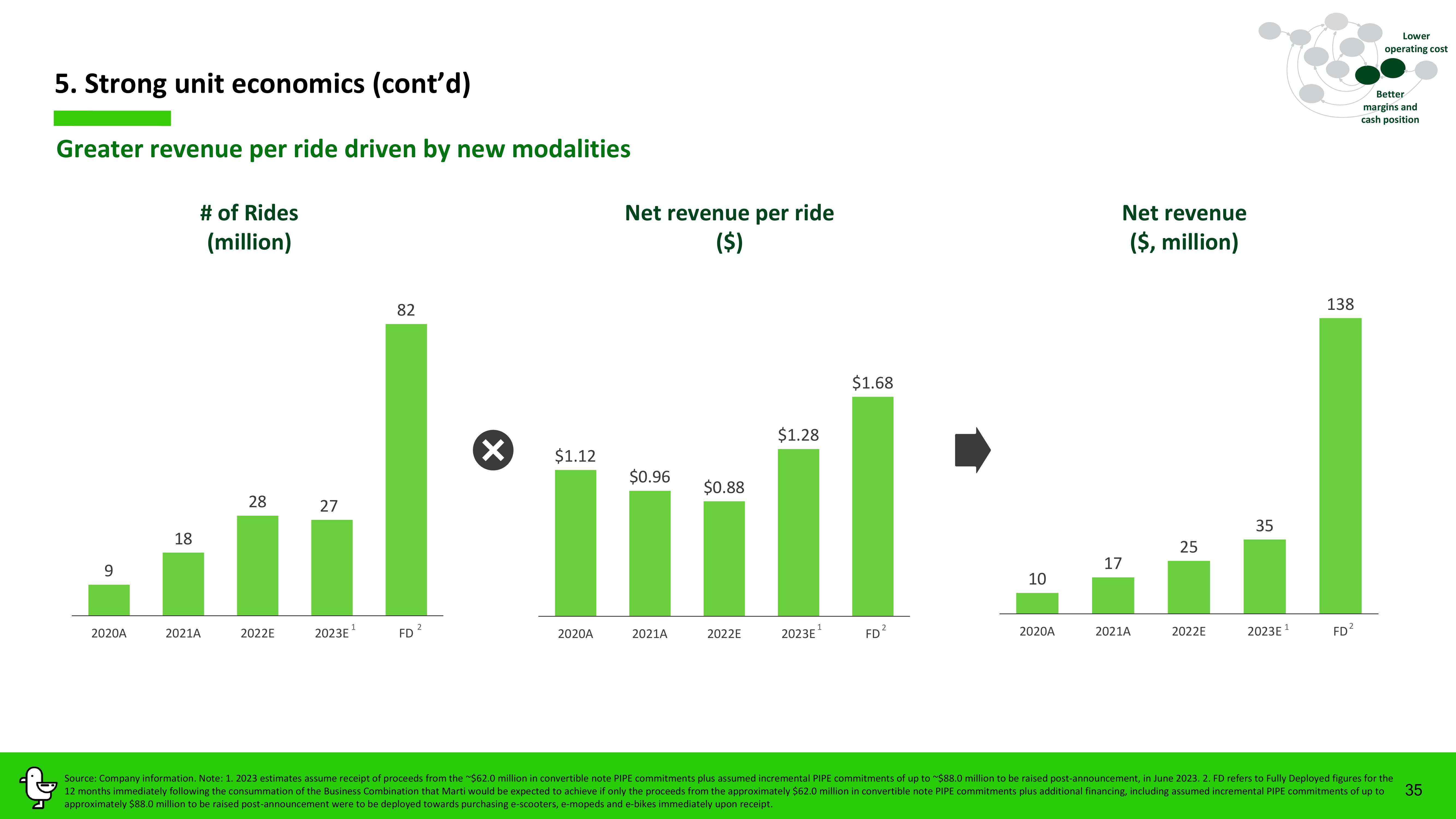 Marti Investor Presentation Deck slide image #35