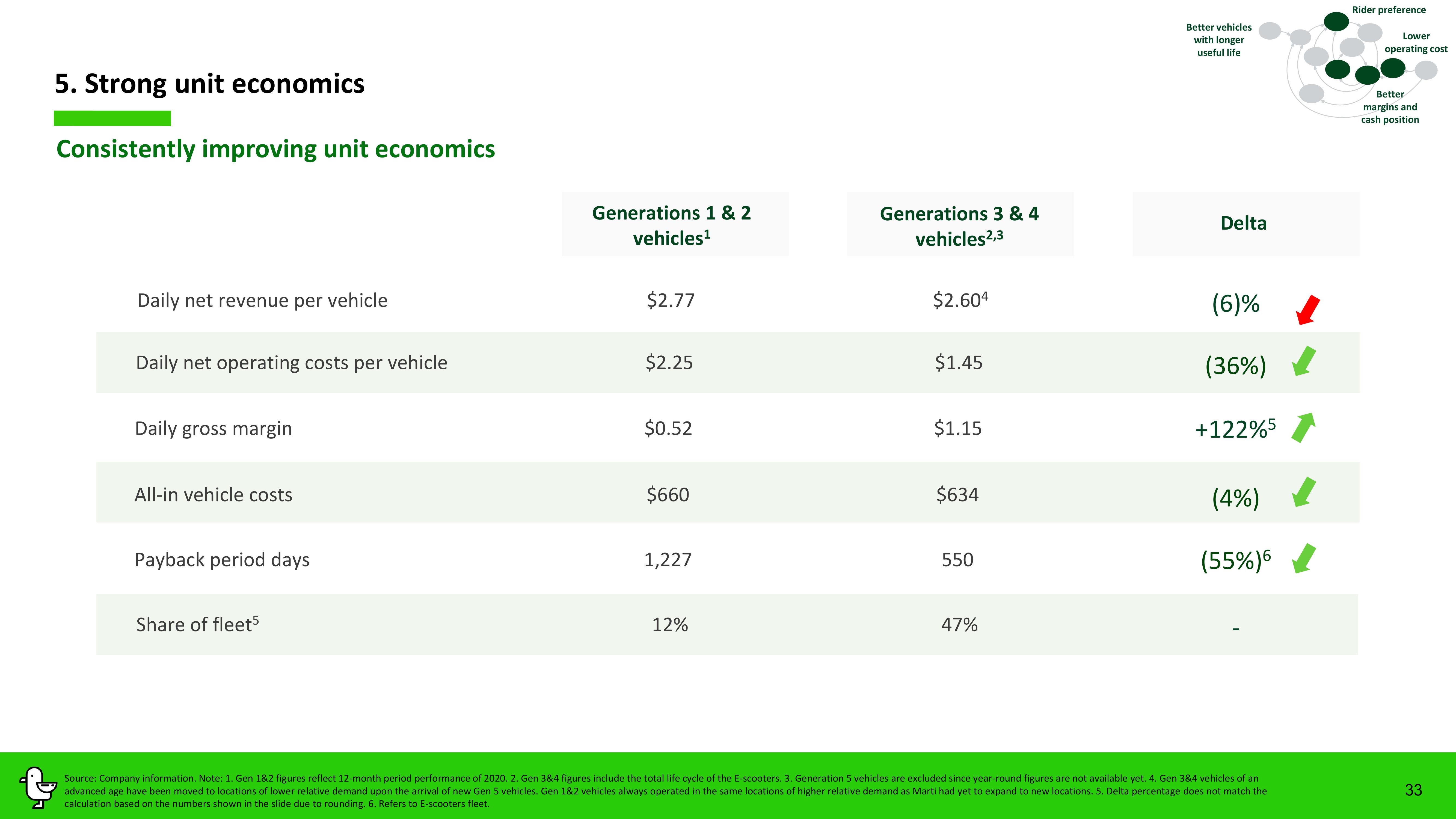 Marti Investor Presentation Deck slide image #33