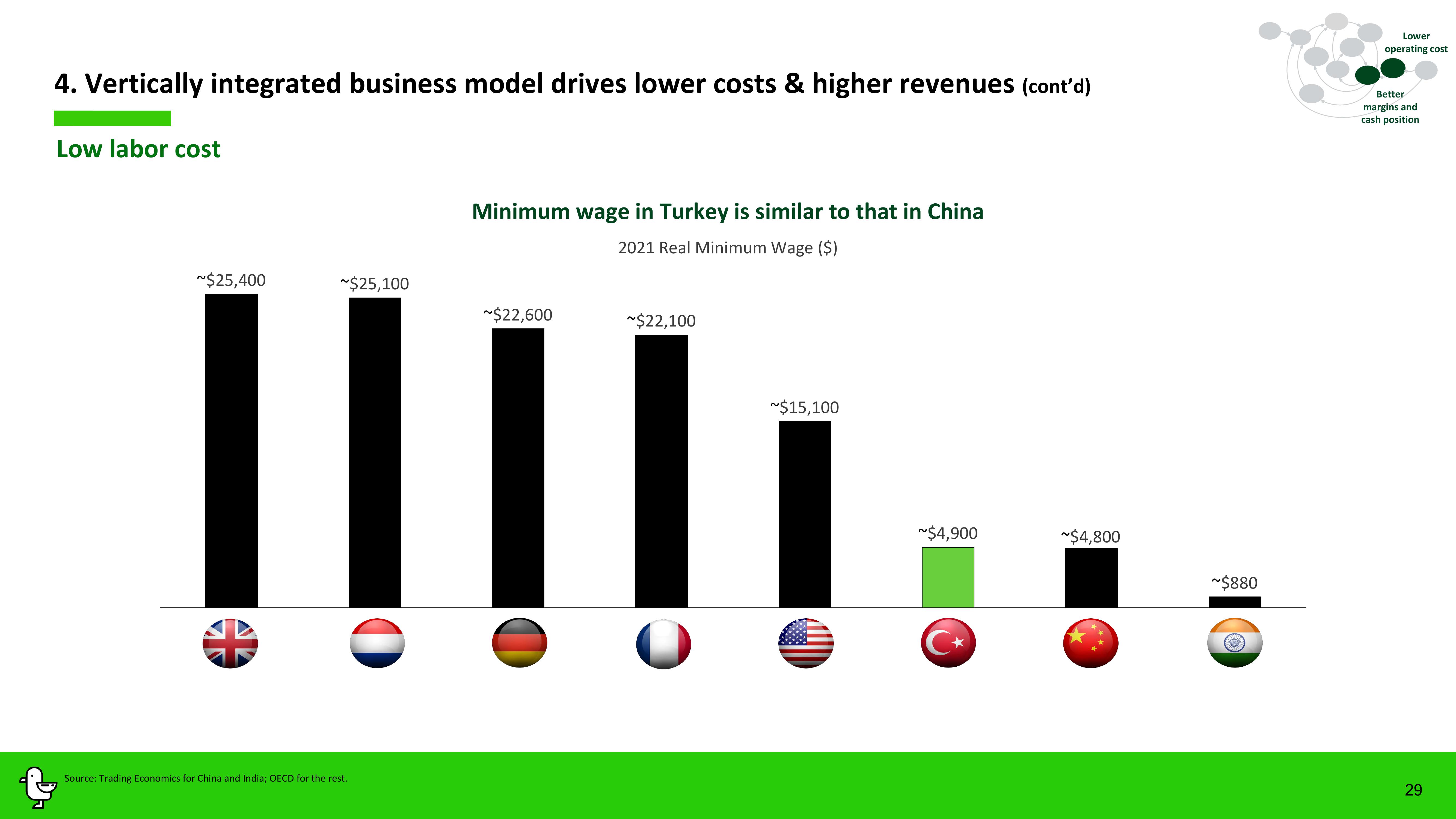 Marti Investor Presentation Deck slide image #29