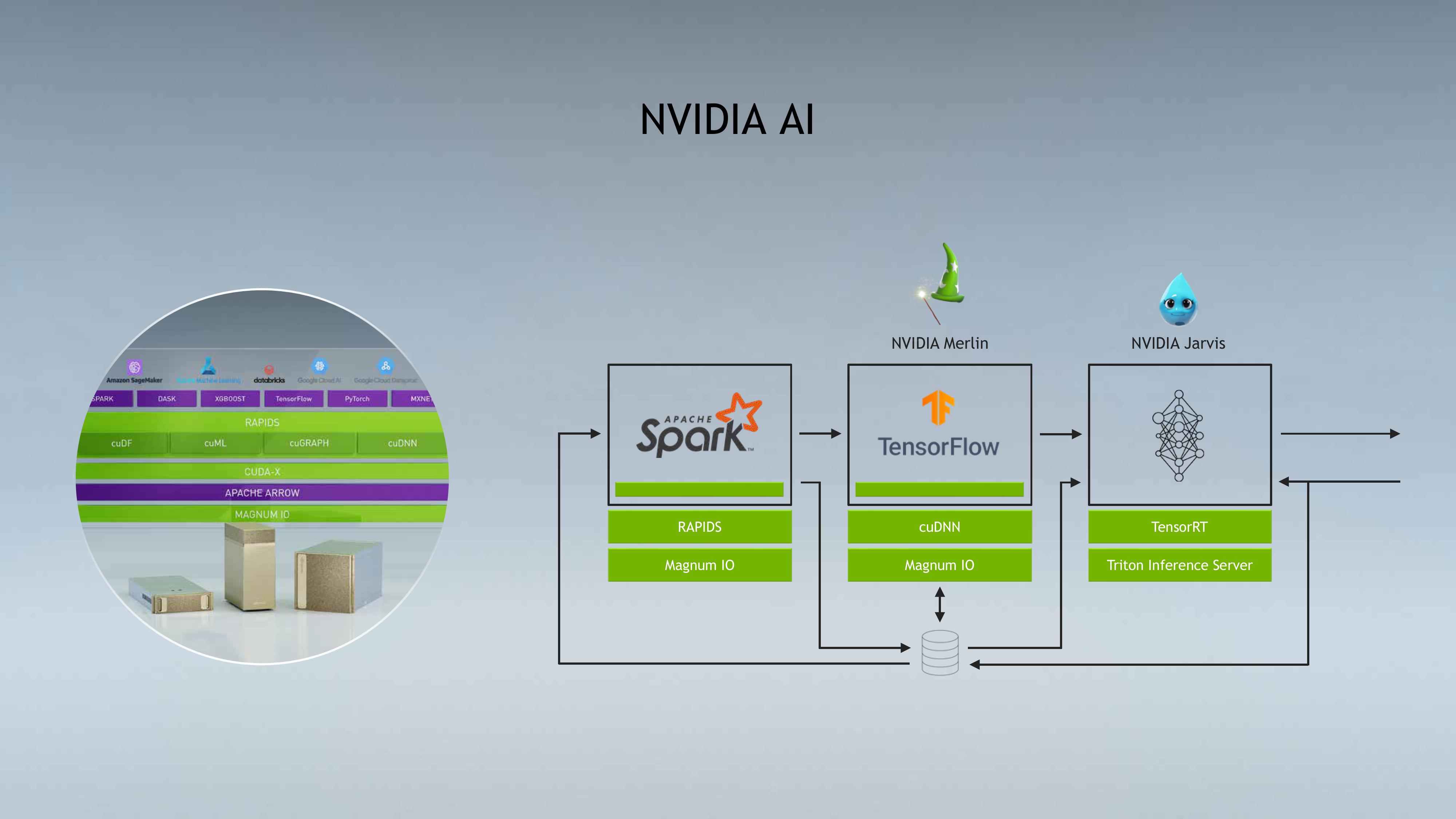 NVIDIA Shareholder Engagement Presentation Deck slide image #11