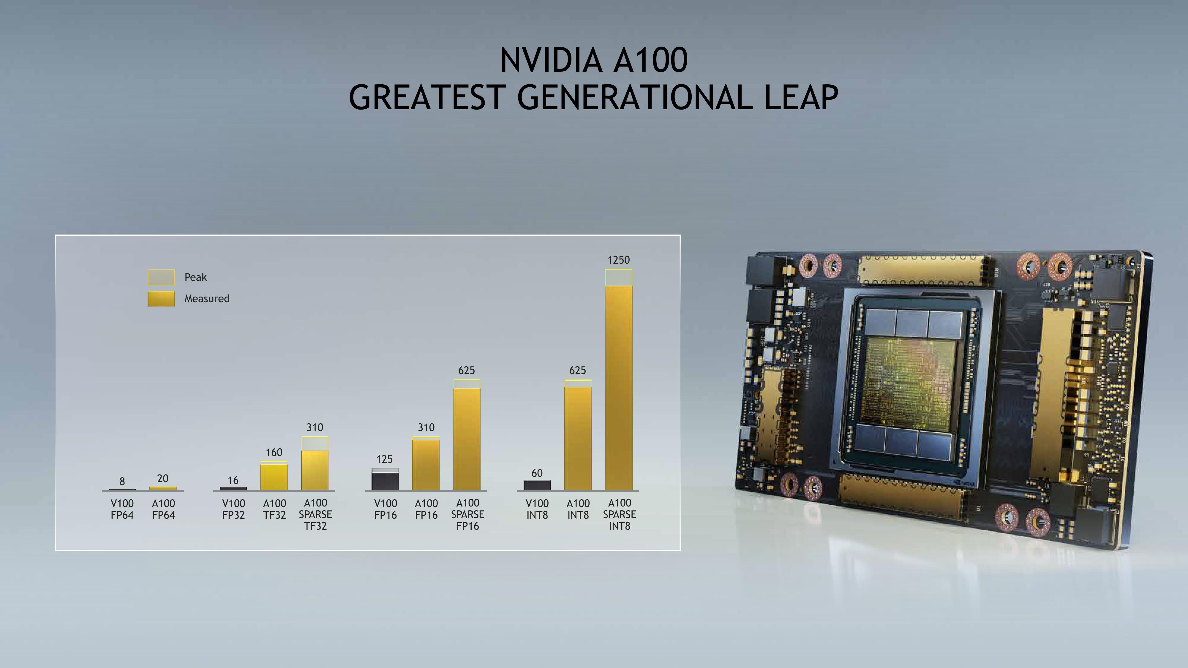 NVIDIA Shareholder Engagement Presentation Deck slide image #9