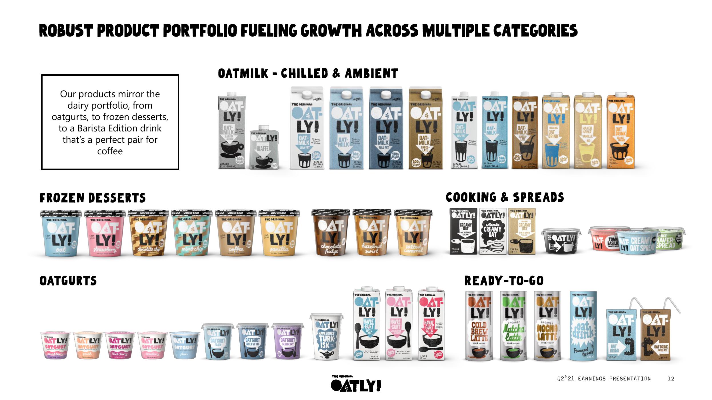 Oatly Results Presentation Deck slide image #13