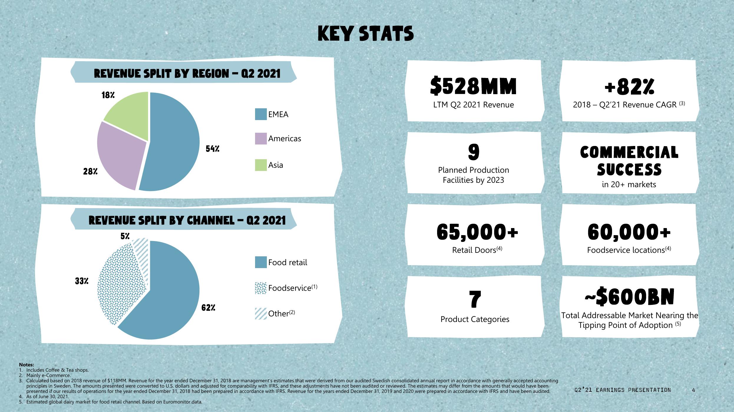 Oatly Results Presentation Deck slide image #5