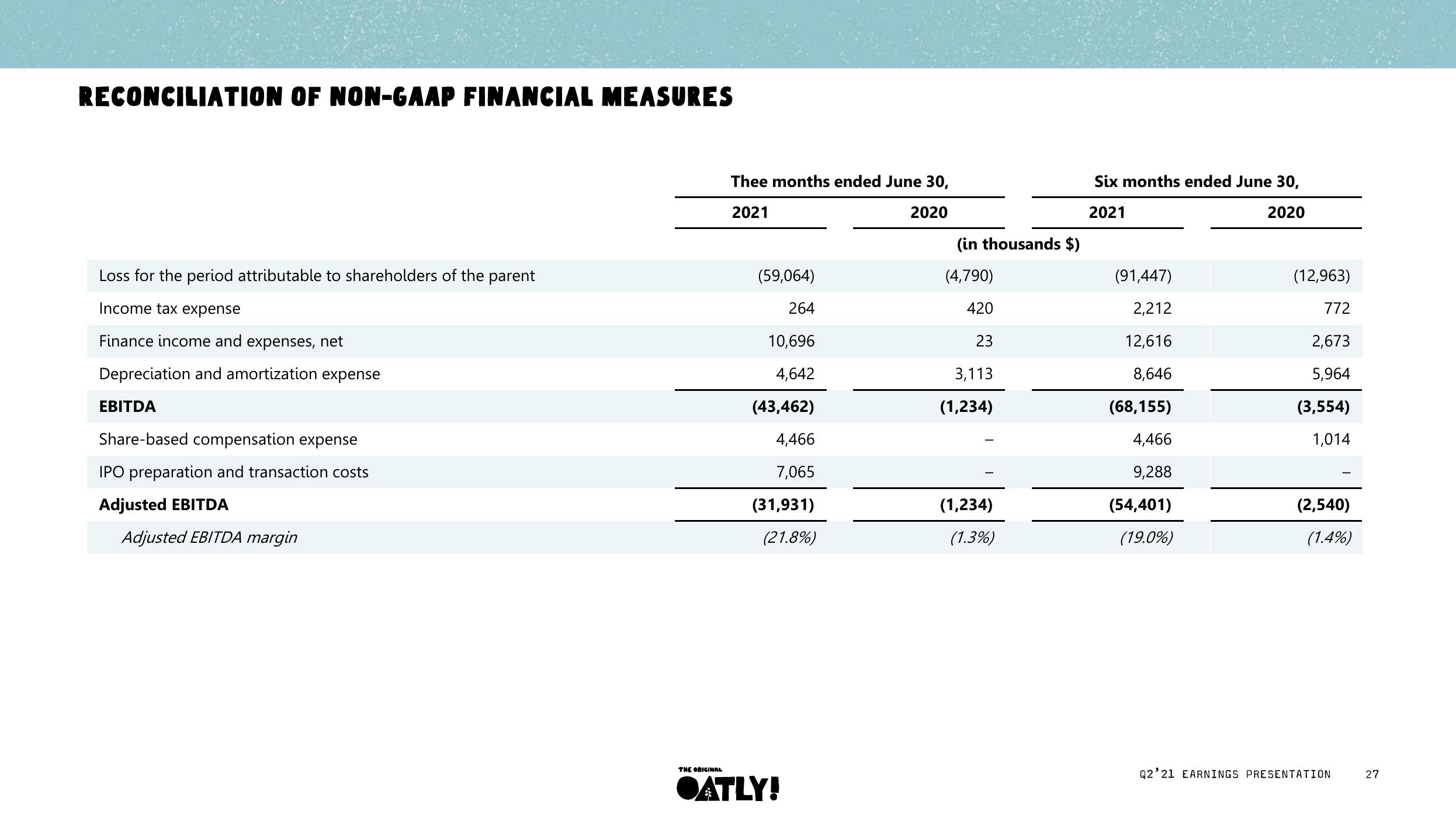 Oatly Results Presentation Deck slide image #28