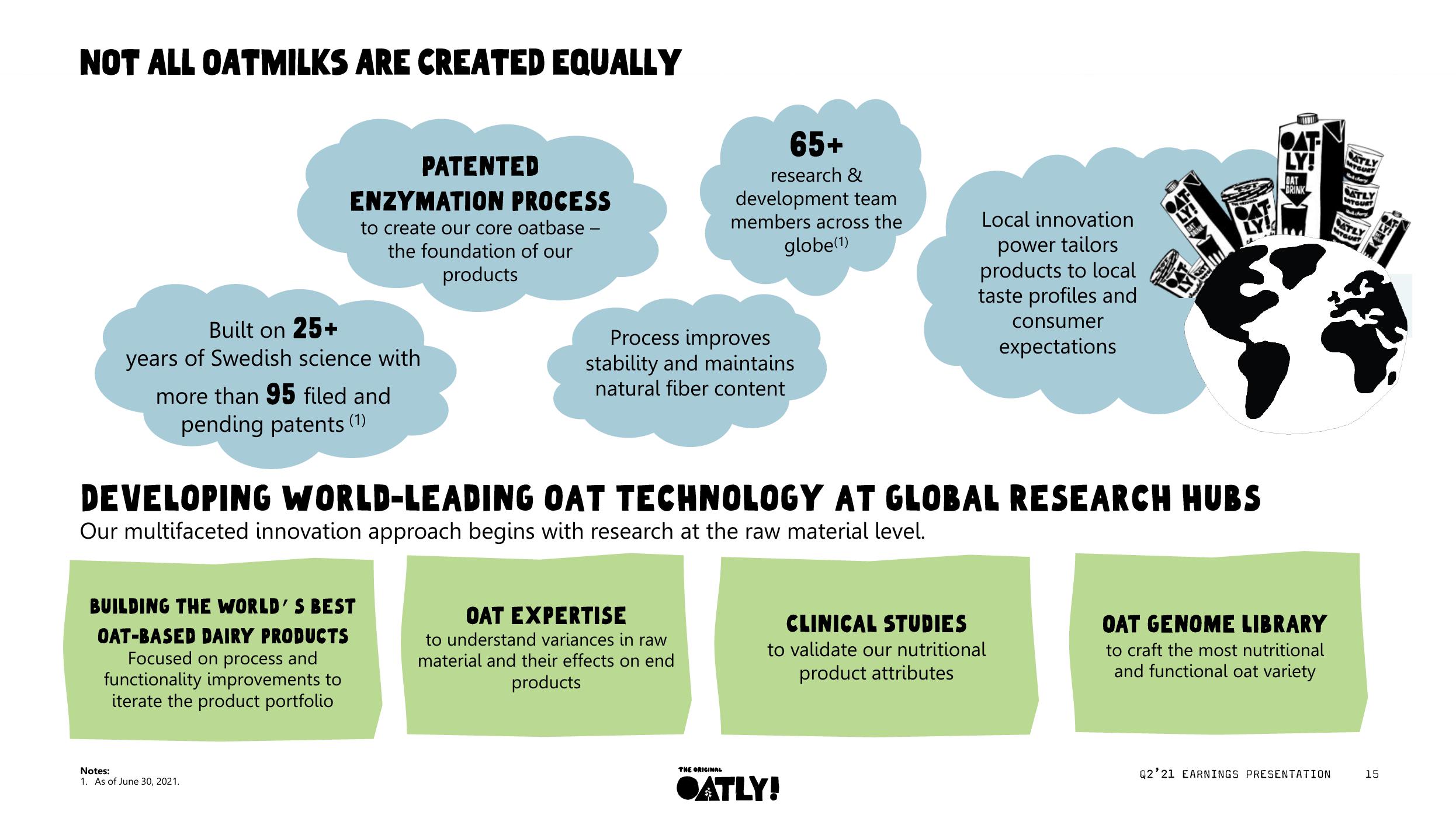 Oatly Results Presentation Deck slide image #16