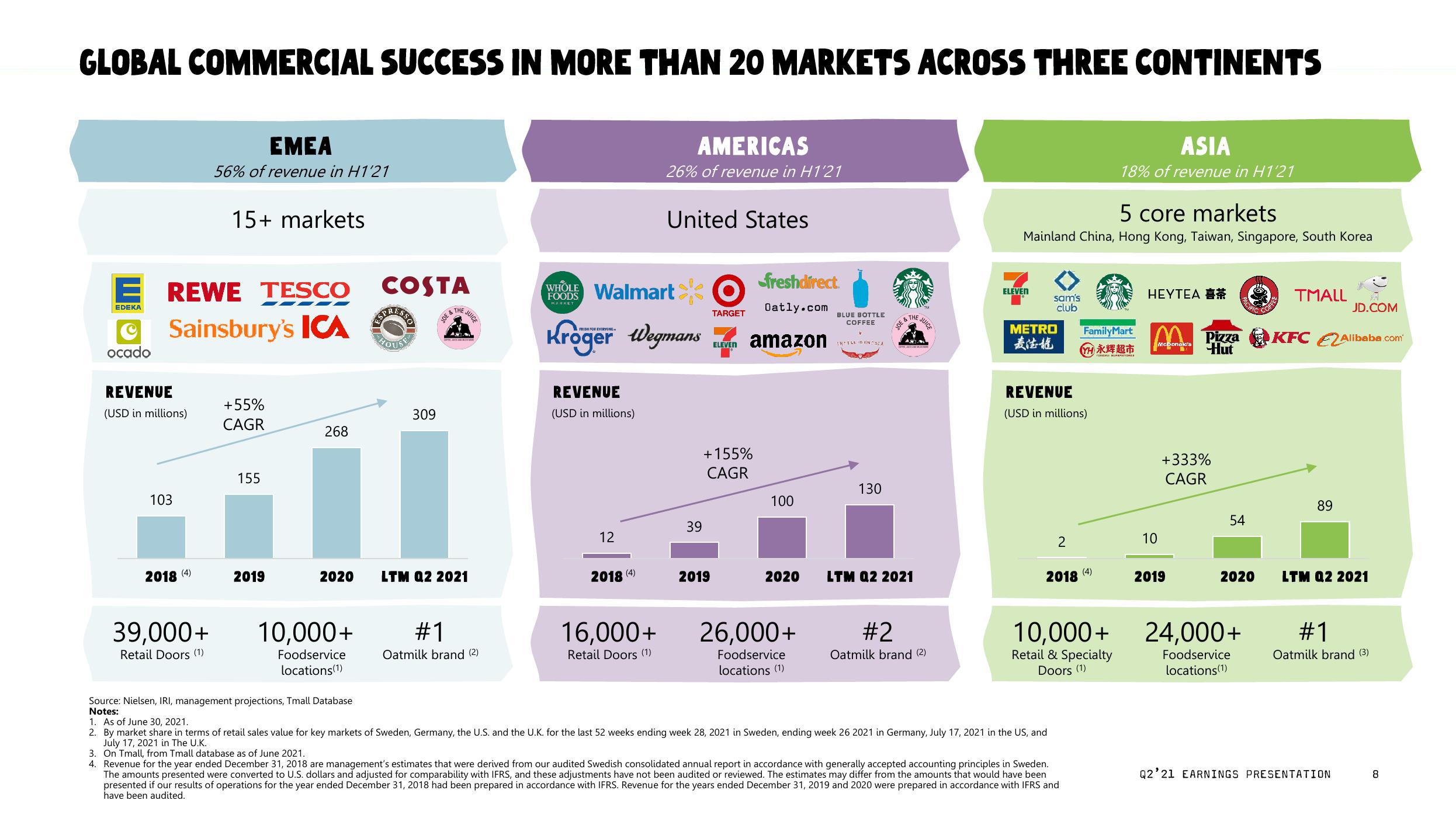 Oatly Results Presentation Deck slide image #9