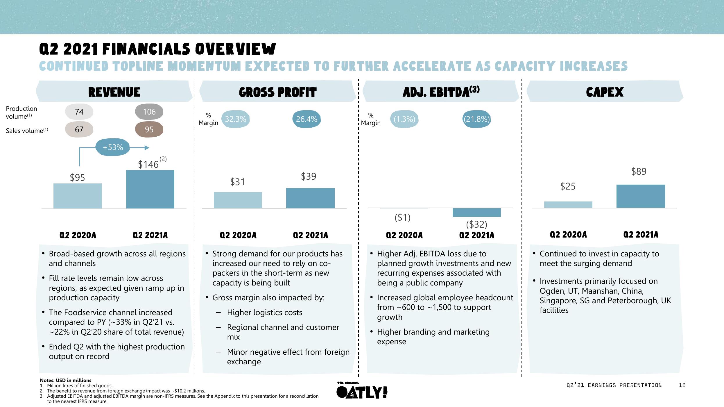 Oatly Results Presentation Deck slide image #17