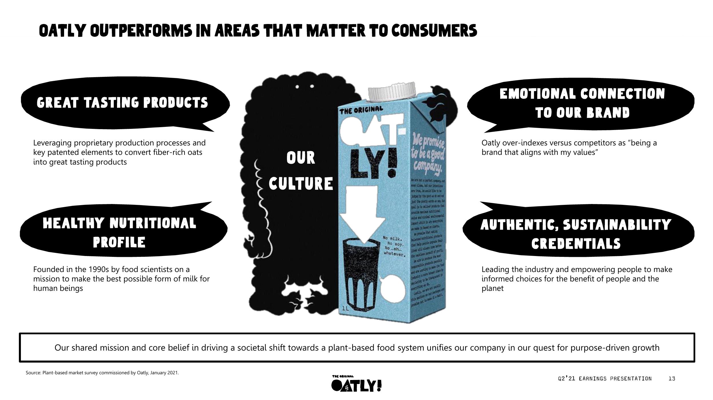 Oatly Results Presentation Deck slide image #14