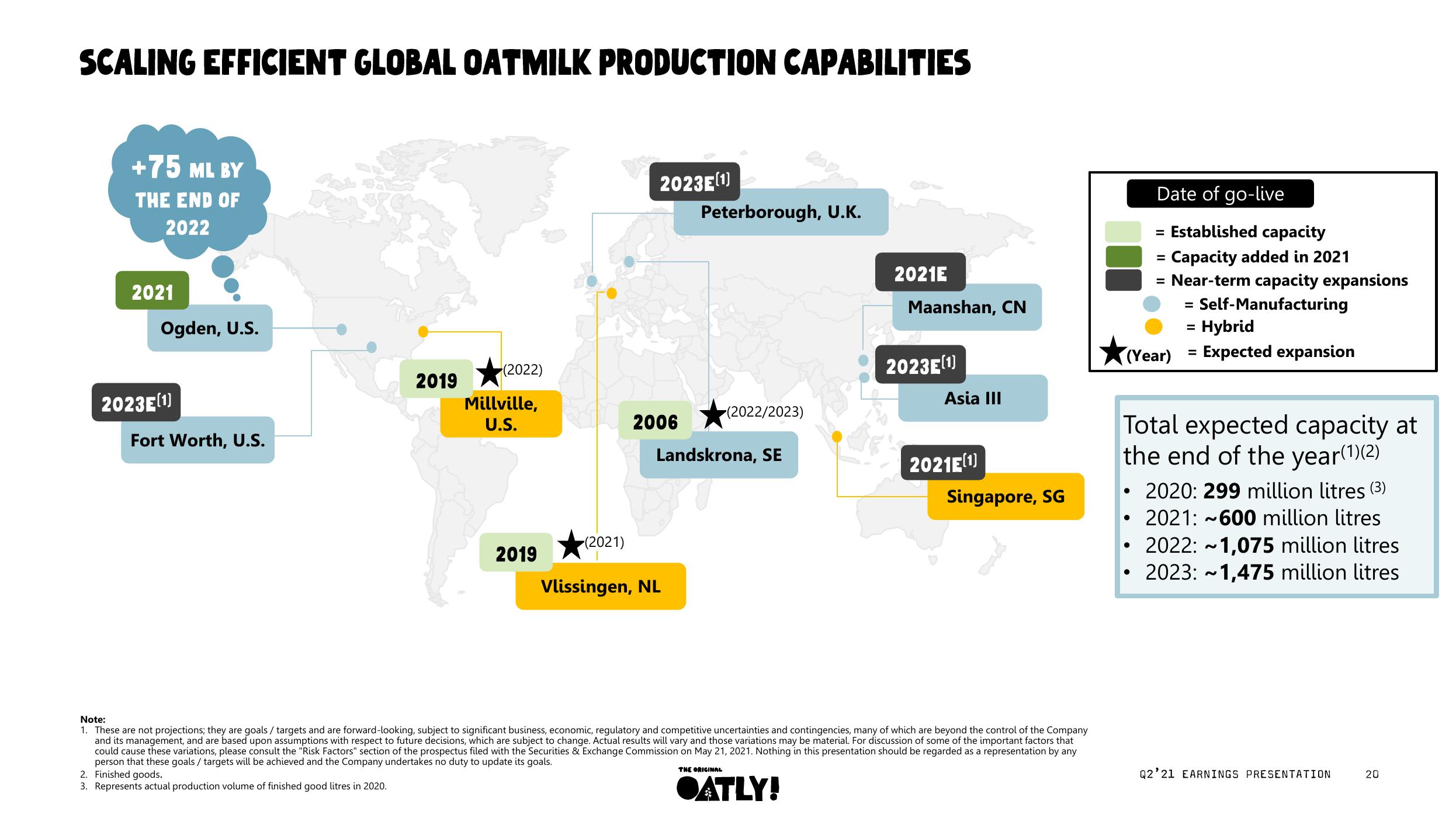 Oatly Results Presentation Deck slide image #21