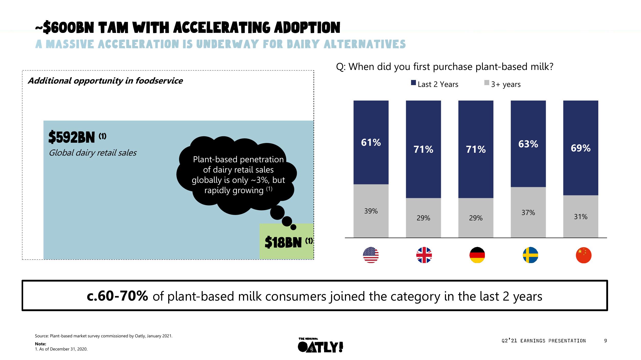 Oatly Results Presentation Deck slide image #10