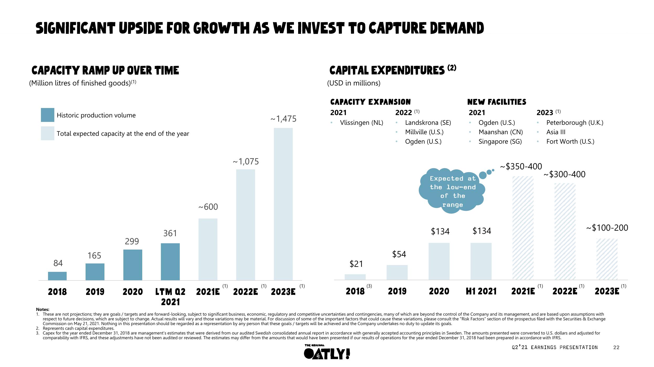 Oatly Results Presentation Deck slide image #23