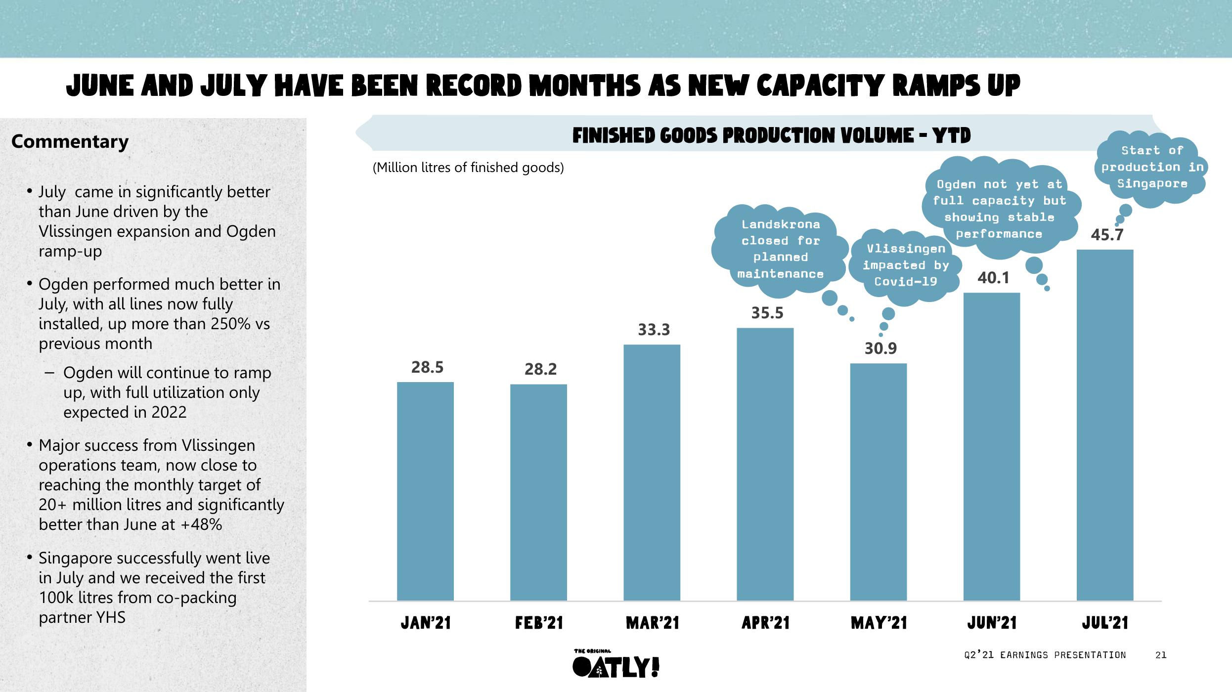 Oatly Results Presentation Deck slide image #22