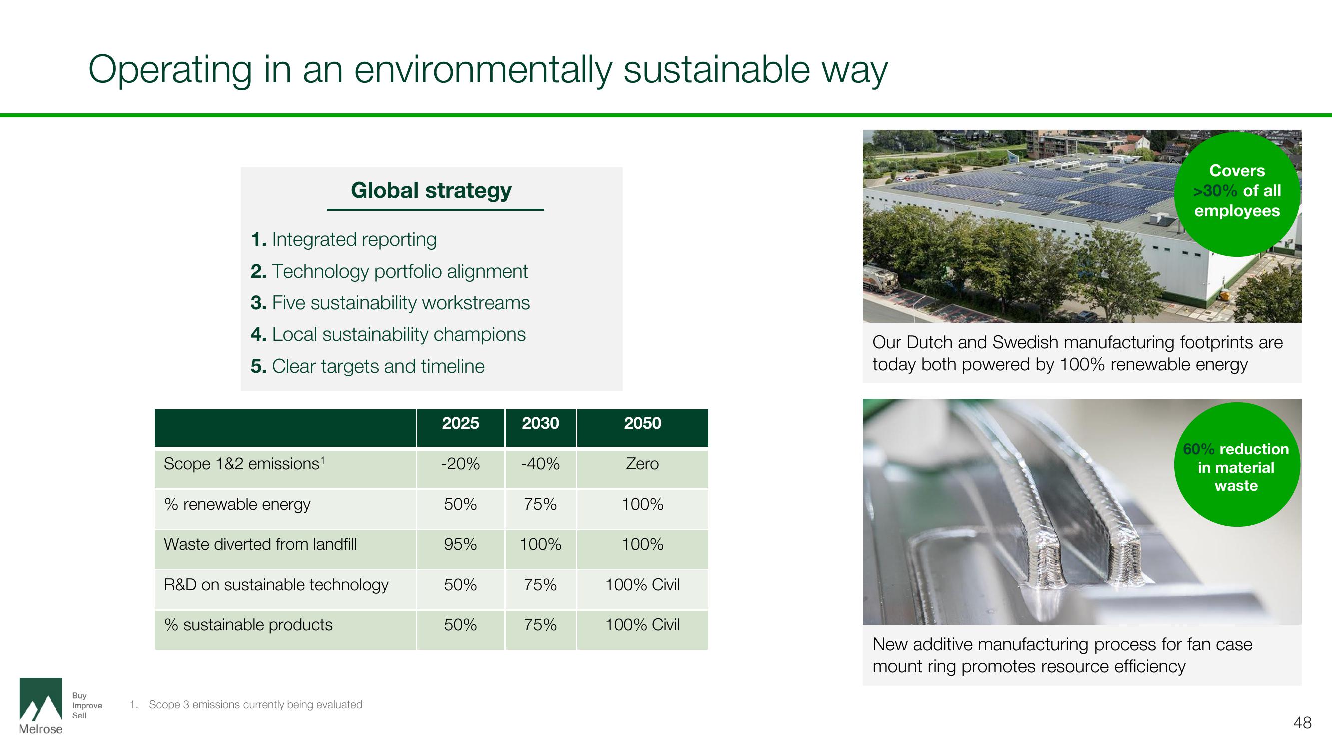 Melrose Investor Day Presentation Deck slide image #48