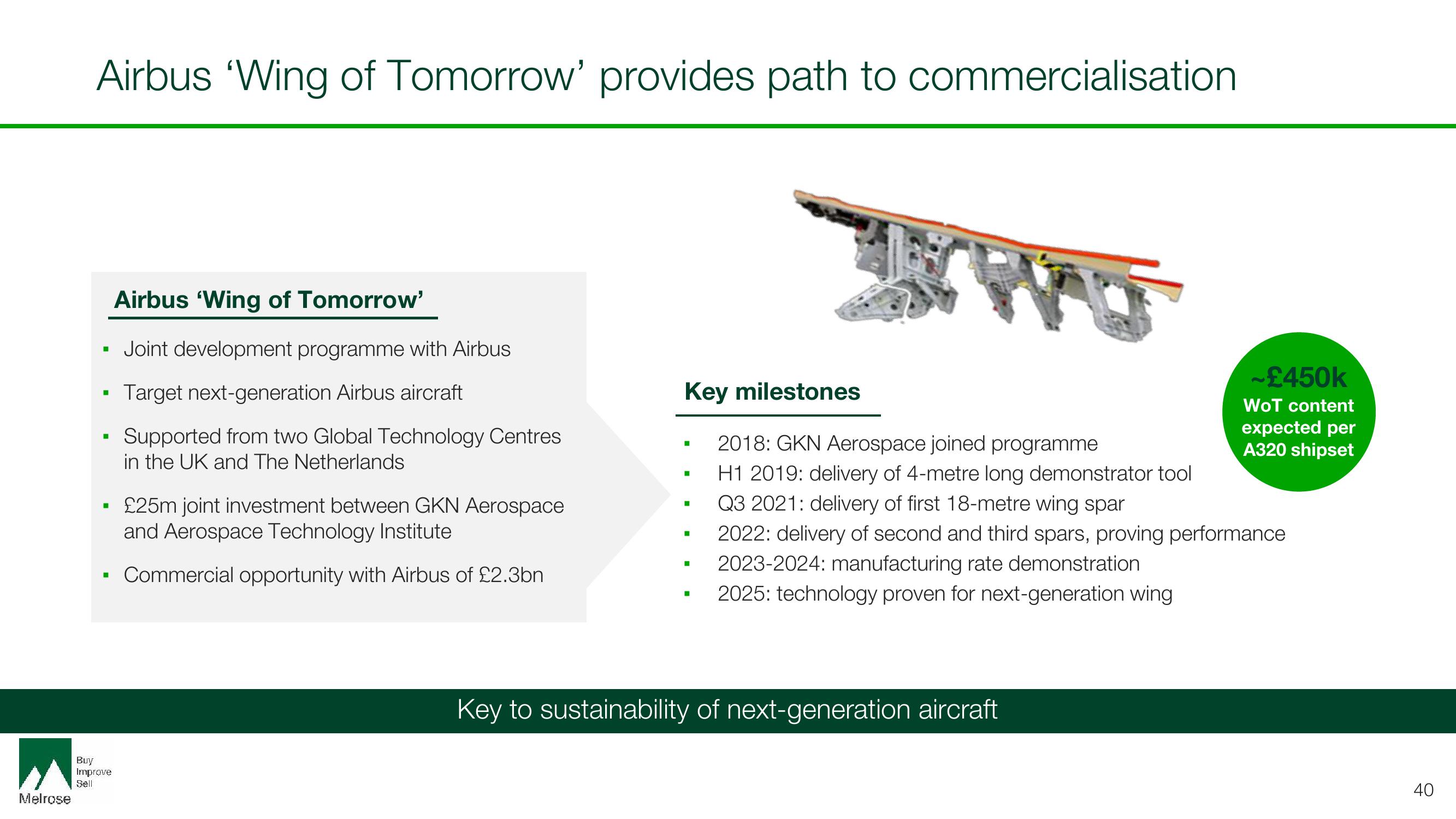 Melrose Investor Day Presentation Deck slide image #40