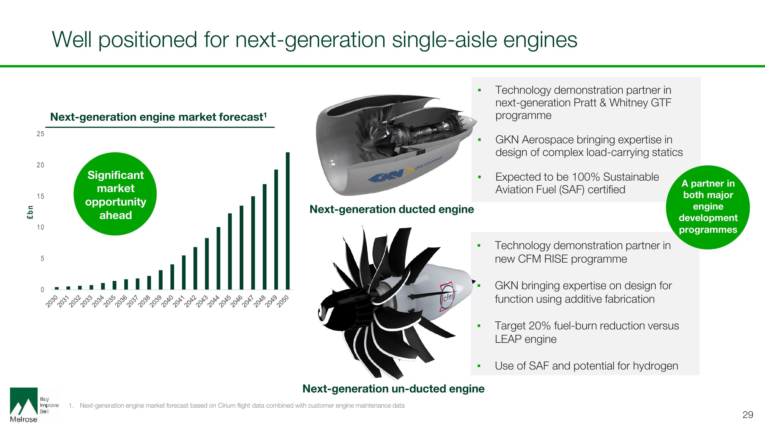 Melrose Investor Day Presentation Deck slide image #29