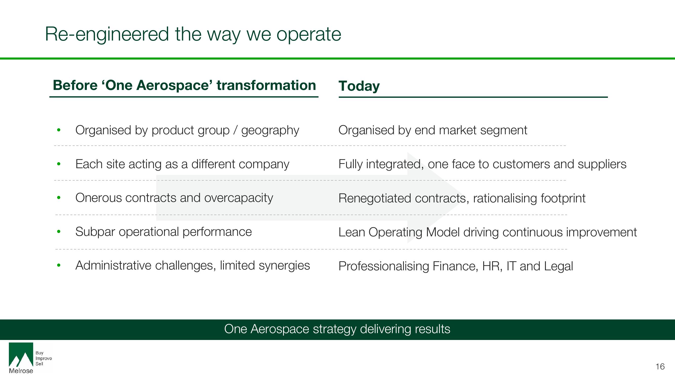 Melrose Investor Day Presentation Deck slide image #16